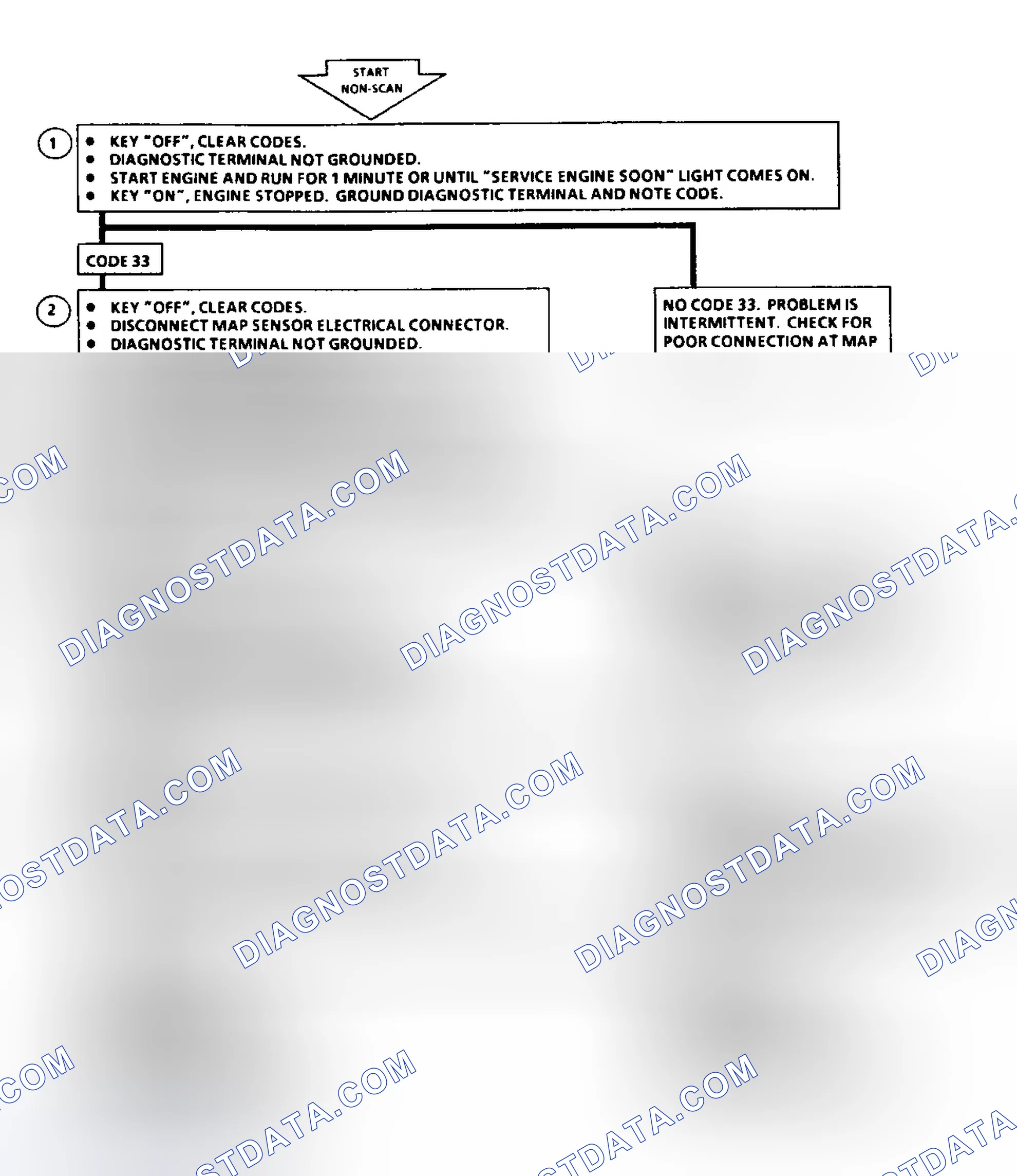 Scheme 170