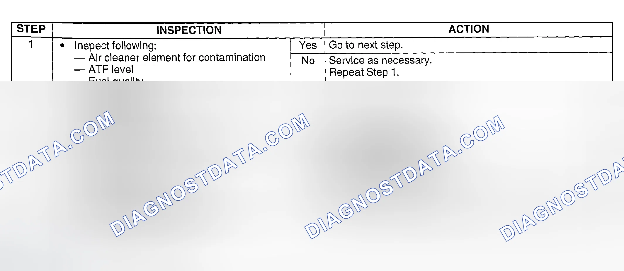 Scheme 289: Diagnostic Procedure