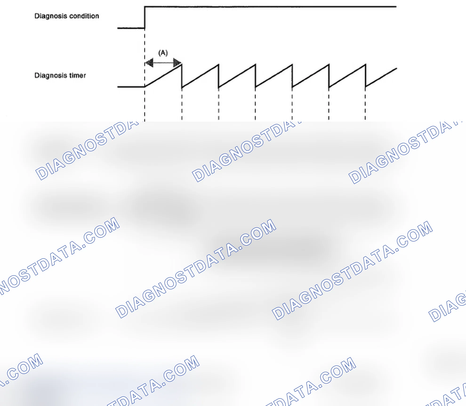 Scheme 295: DIAGNOSTIC METHOD