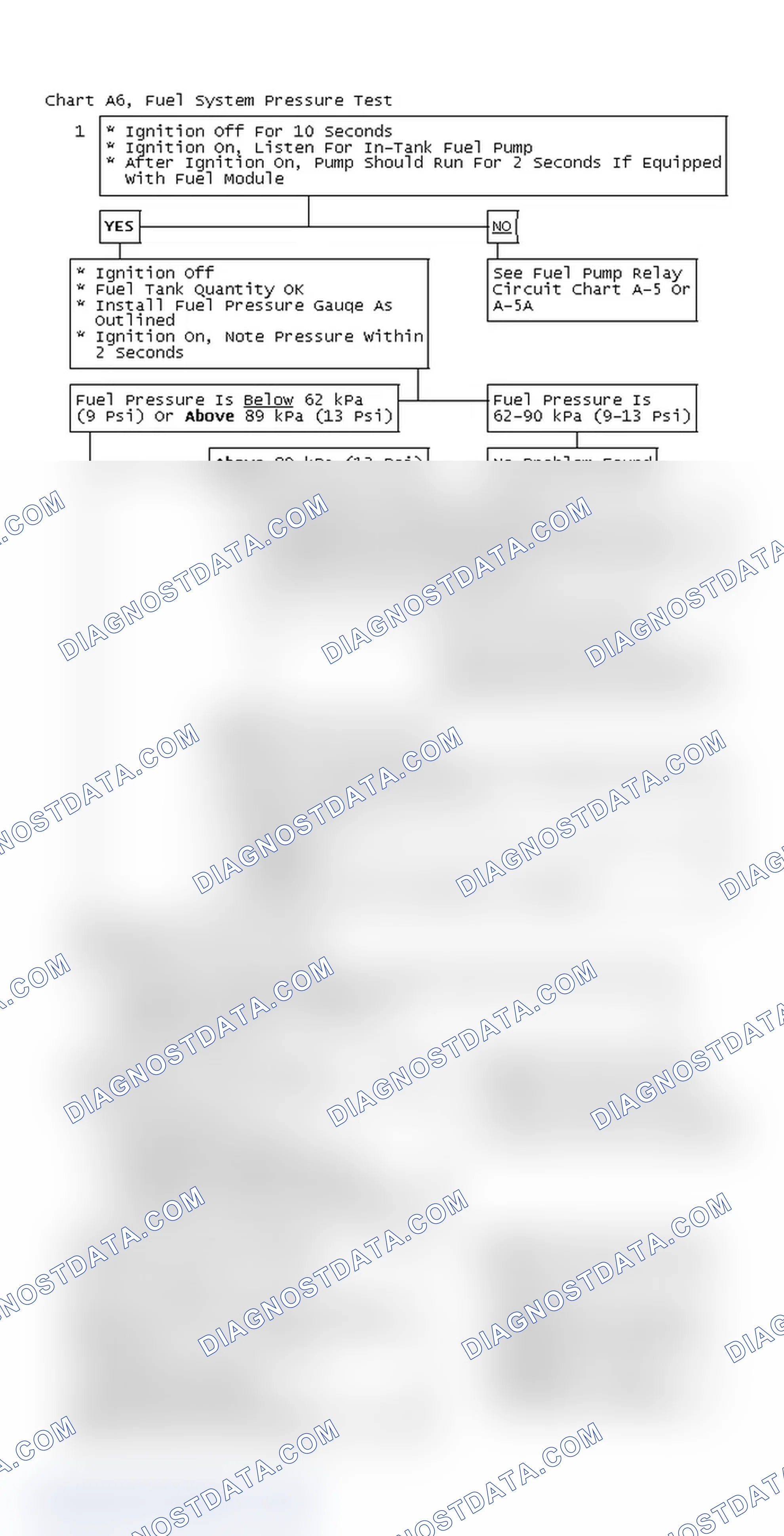 Scheme 44: Chart A6, Fuel System Pressure Test