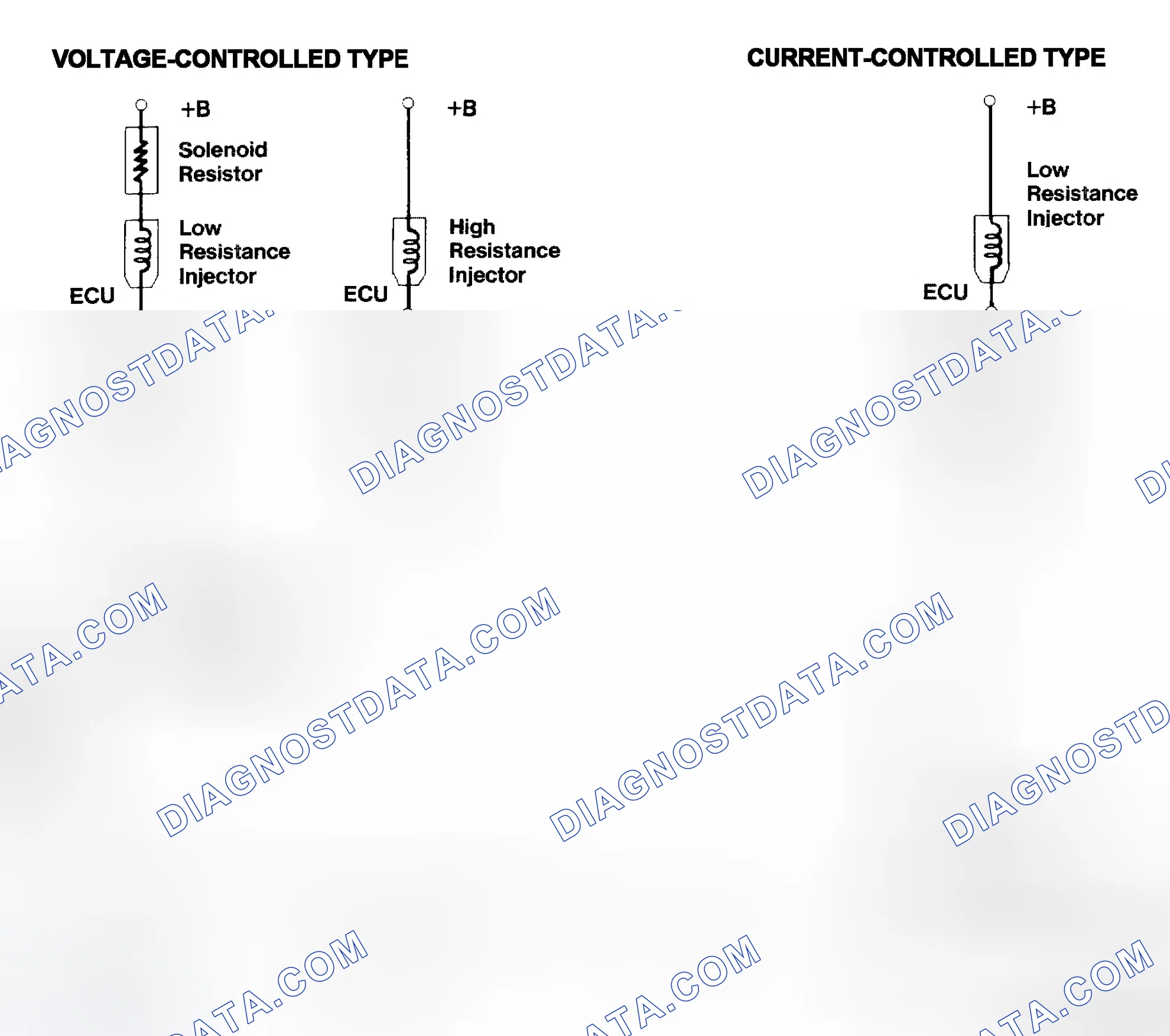 Scheme 4: Injector Driver Types - Current and Voltage