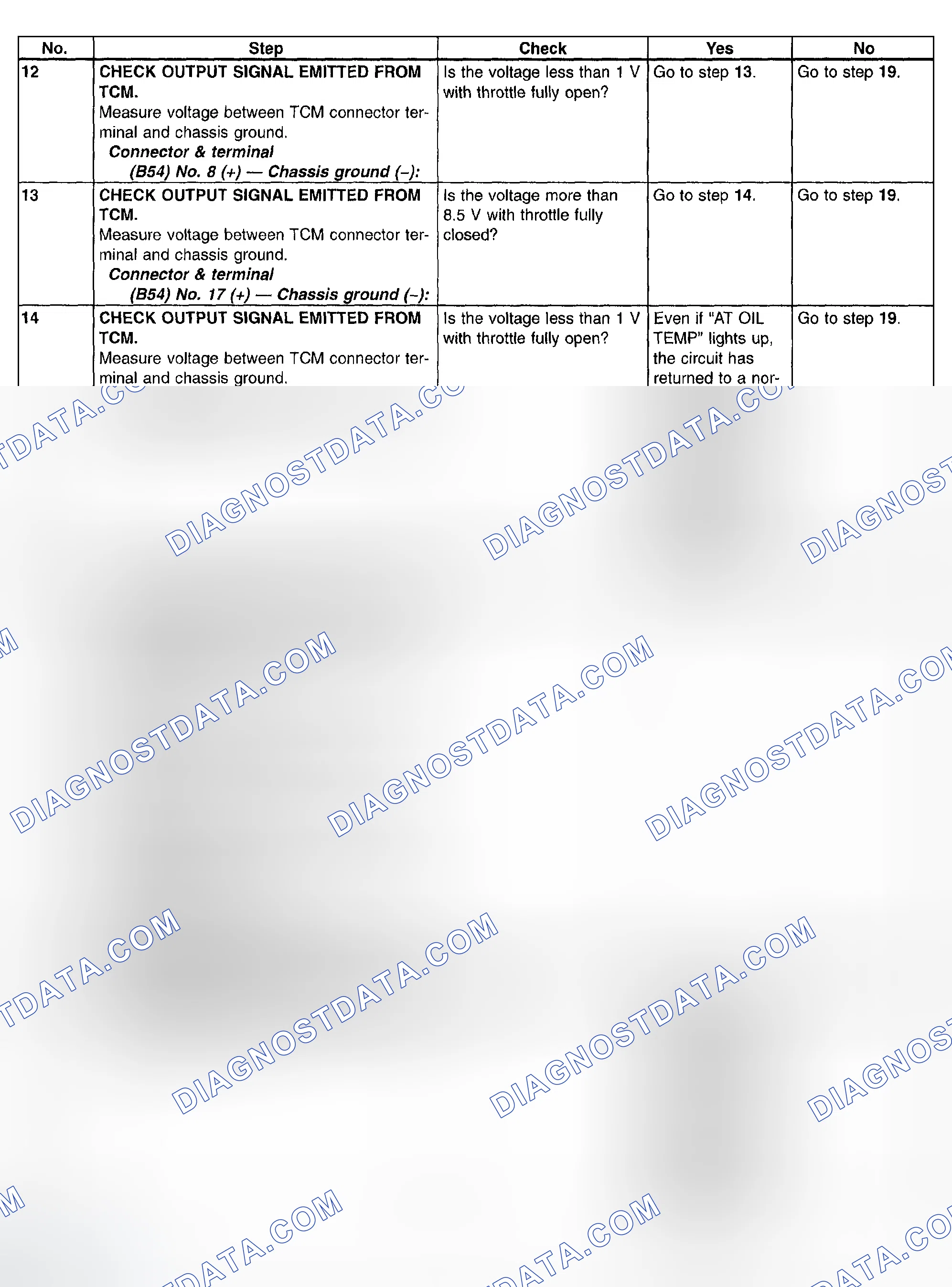 Scheme 742: Trouble Code 76 - Diagnostic Chart (3 Of 4)