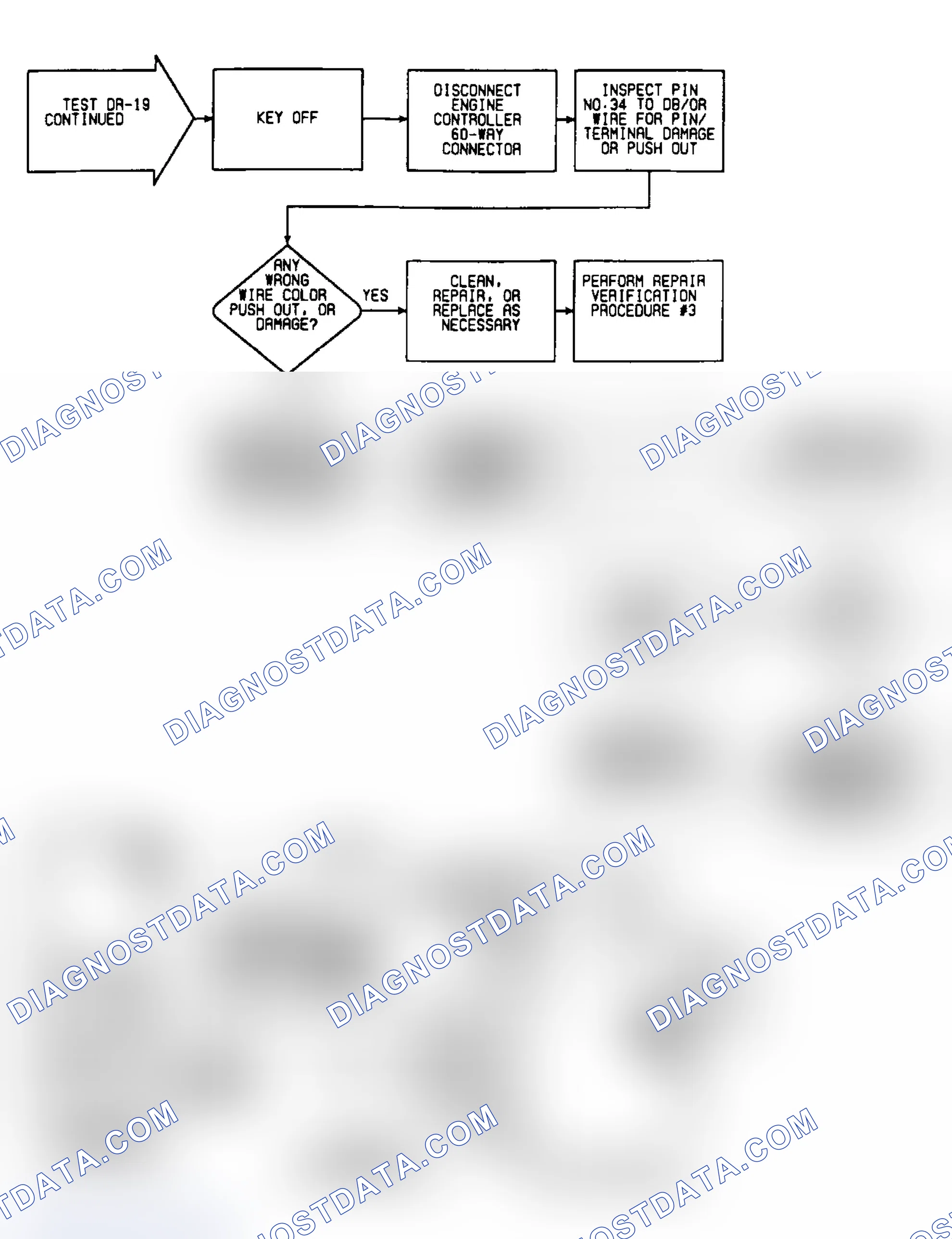Scheme 304: DR19: Flow Chart (2 of 2)