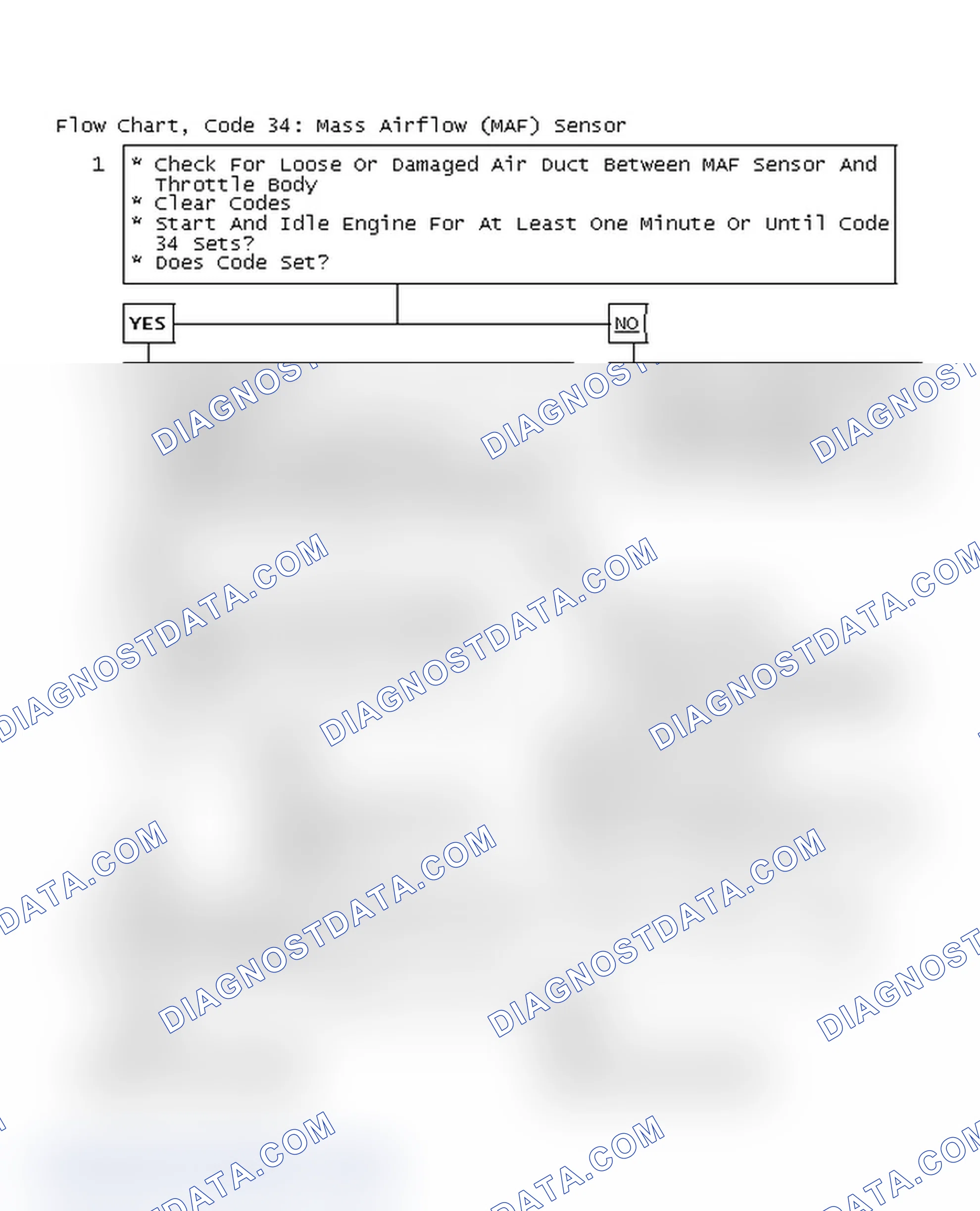 Scheme 207: Flow Chart, Code 34: Mass Airflow (MAF) Sensor