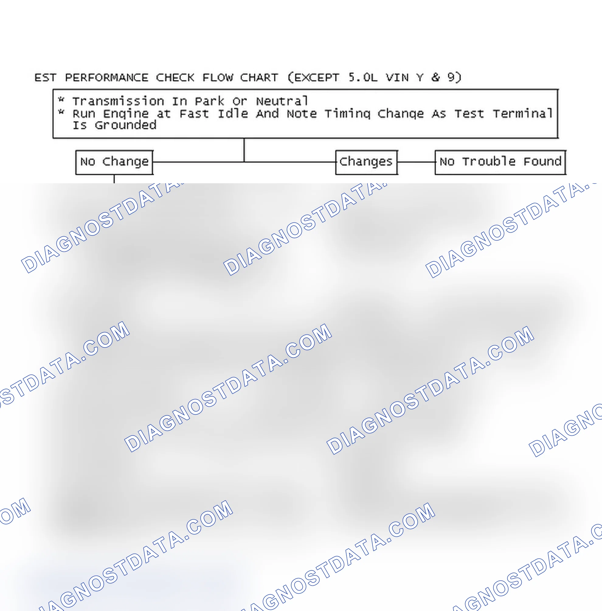 Scheme 109: EST Performance Check Flow Chart (Except 5.0L VIN Y & 9)