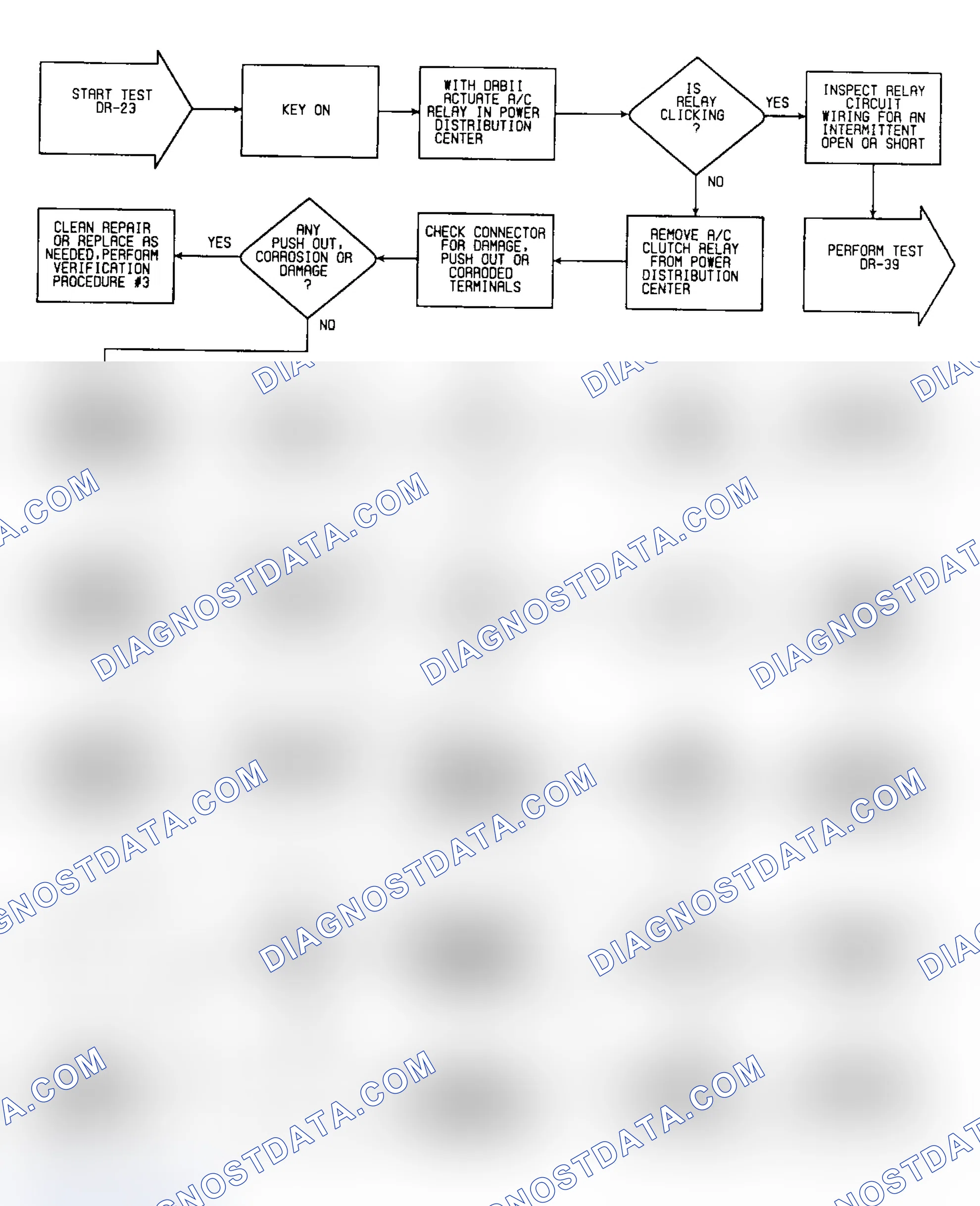 Scheme 307: DR-23: Flow Chart (C Body)
