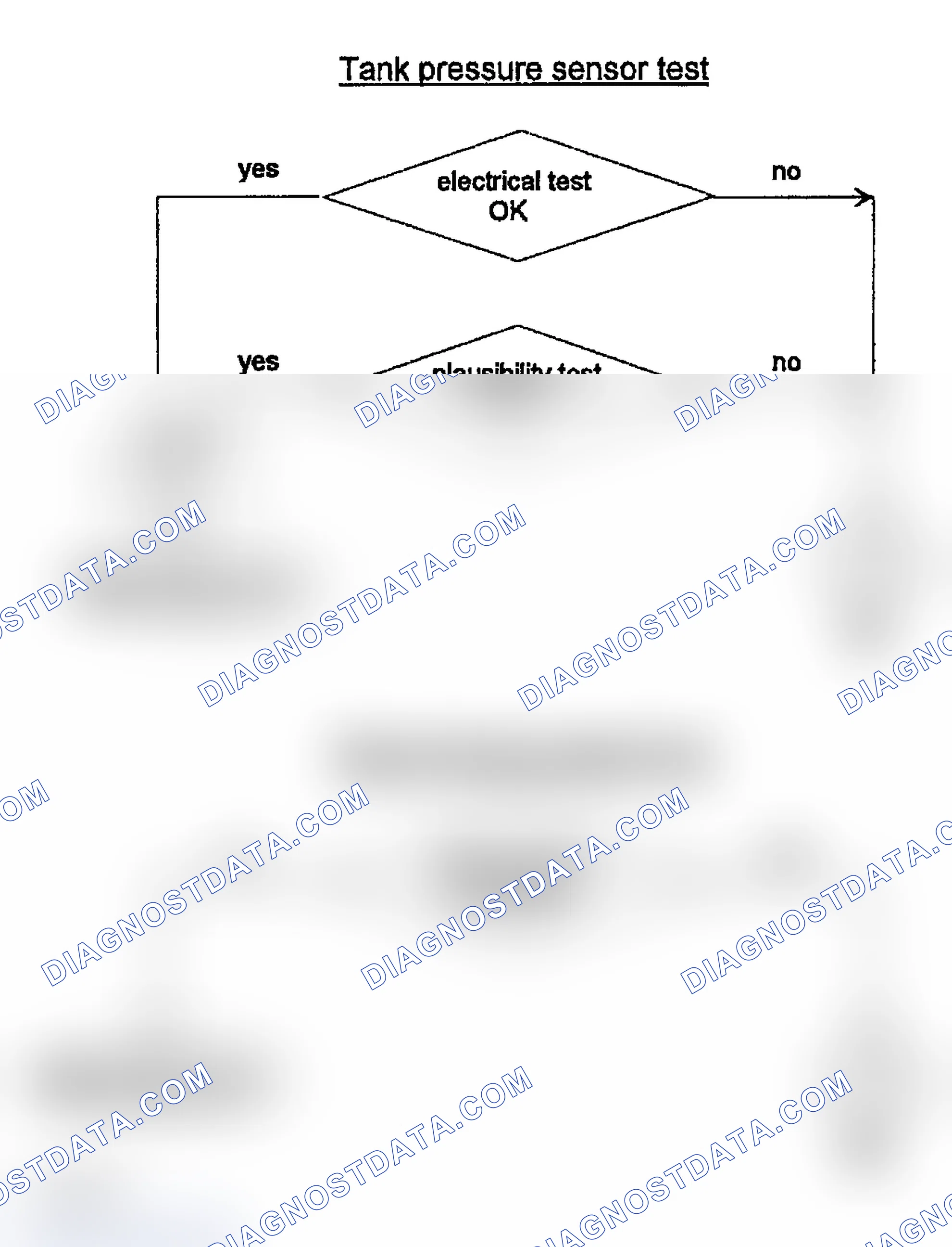 Scheme 46: Test Group VBM1.9VJGKFK