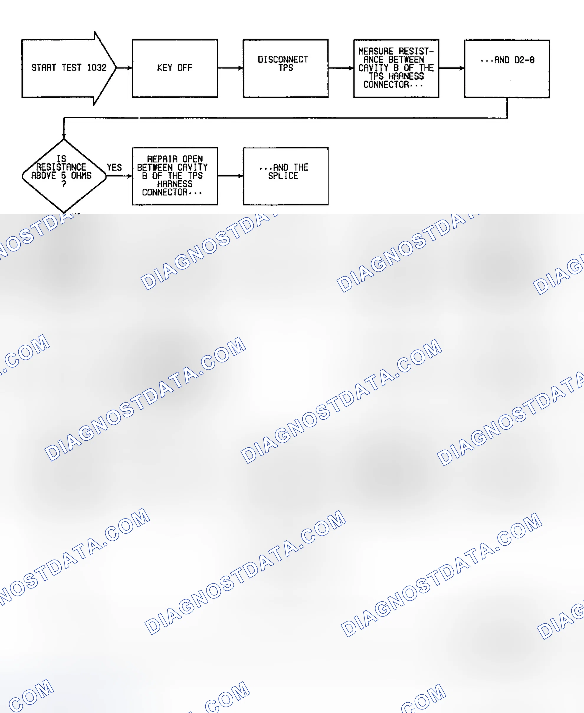 Scheme 134: Fault 1032: Flow Chart ECU Doesn't See Closed Throttle (1 of 2)