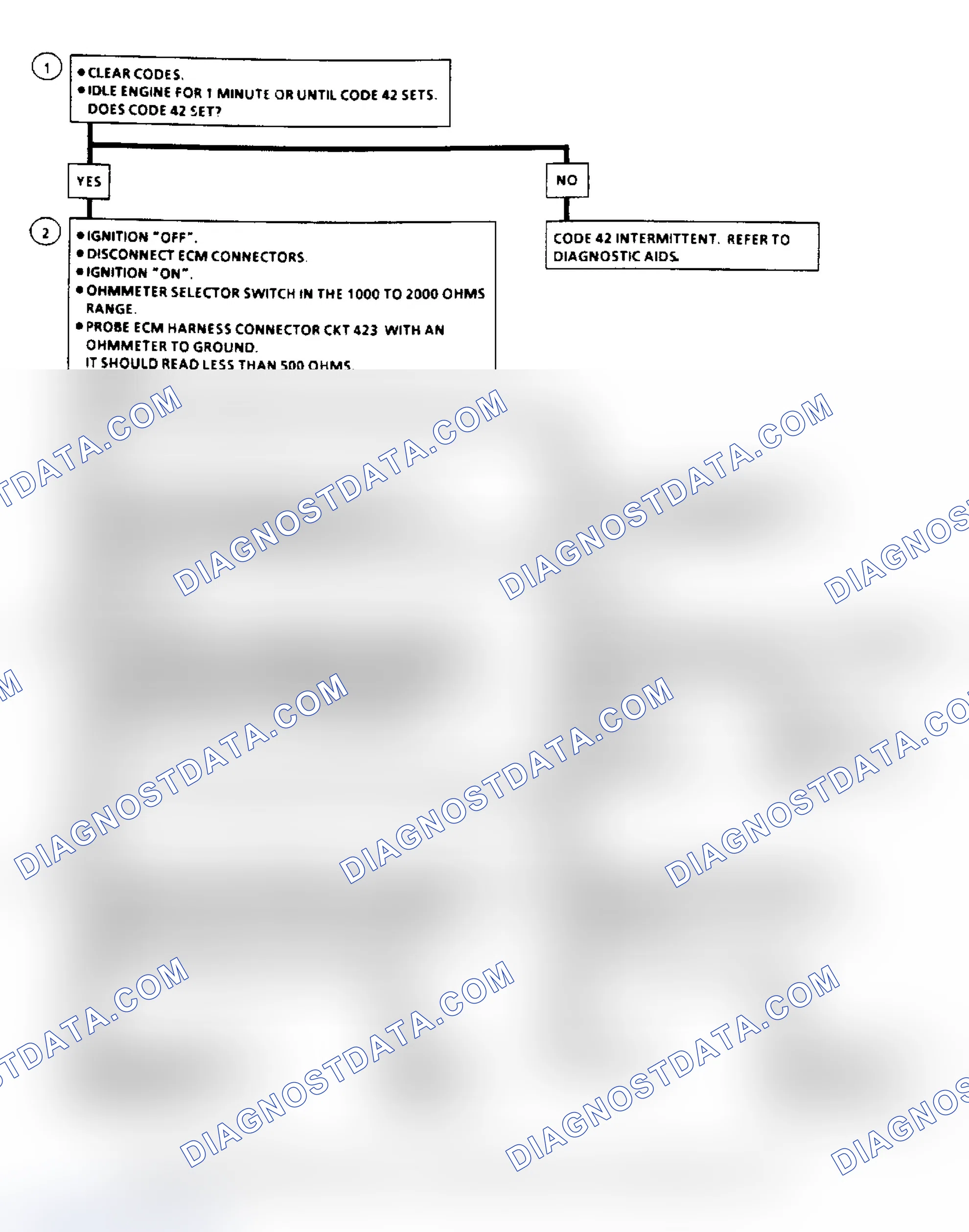Scheme 136: Code 42 - Electronic Spark Timing Flow Chart