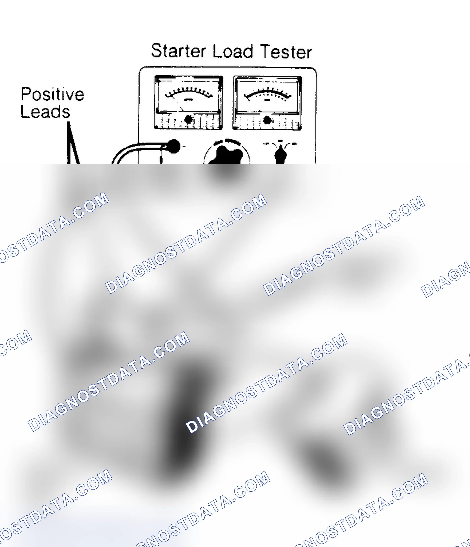 Scheme 2: STARTER NO-LOAD TEST - BENCH TEST