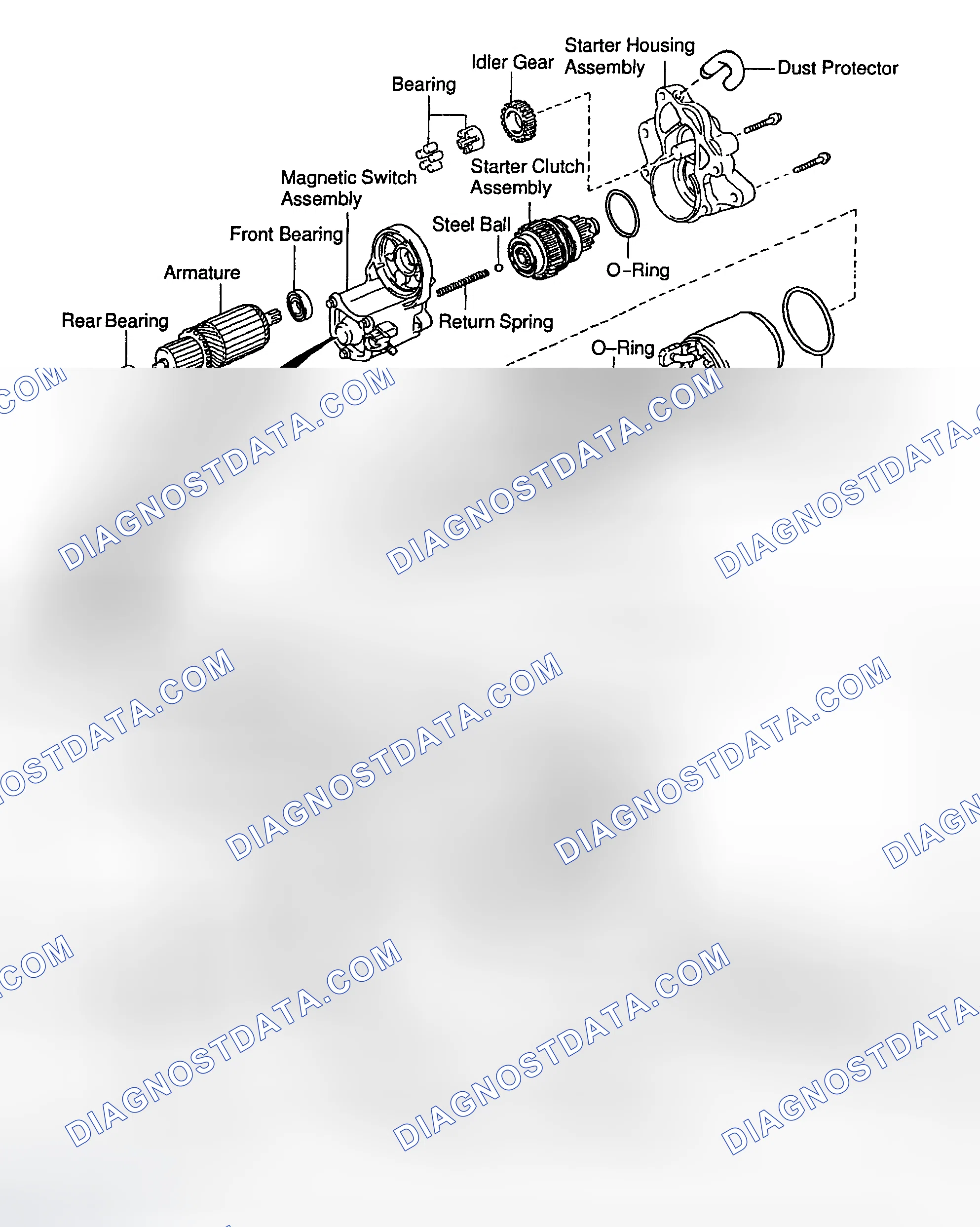 Scheme 3: OVERHAUL