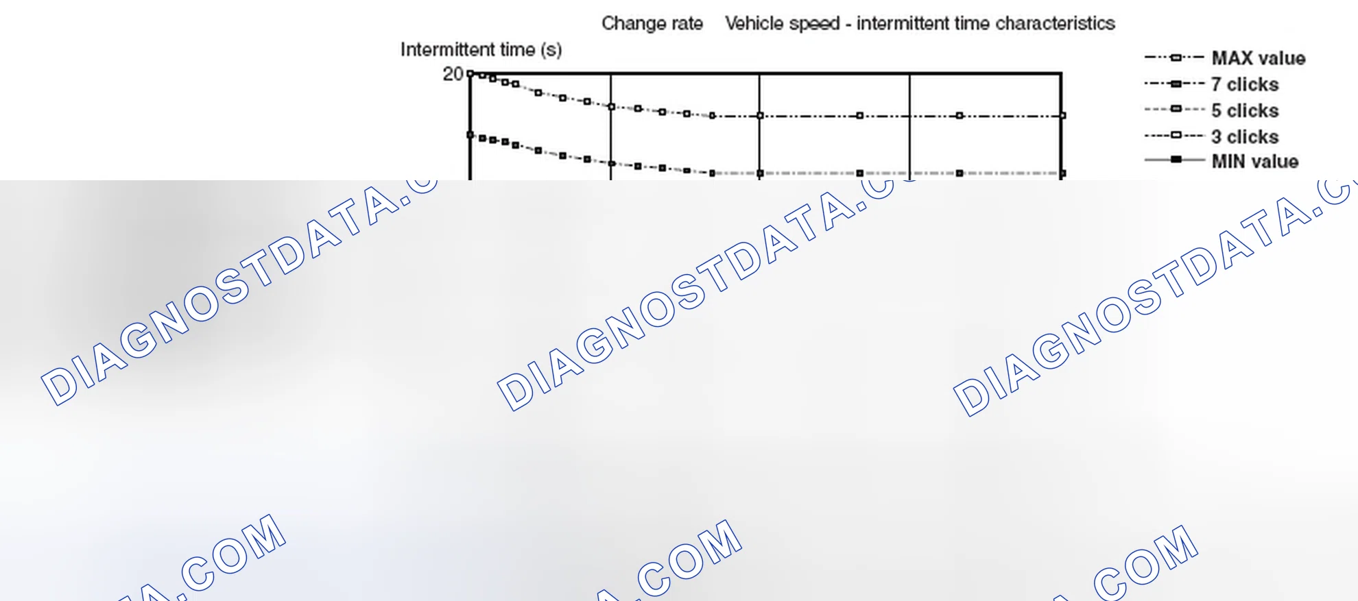 Scheme 60: Intermittent Time Versus Vehicle Speed Graph