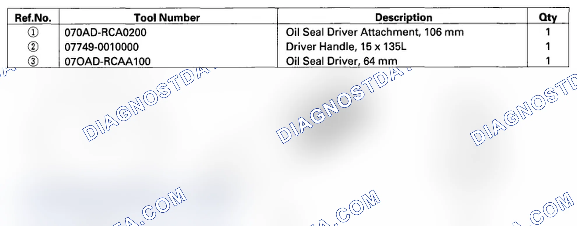 Scheme 496: Special Tools