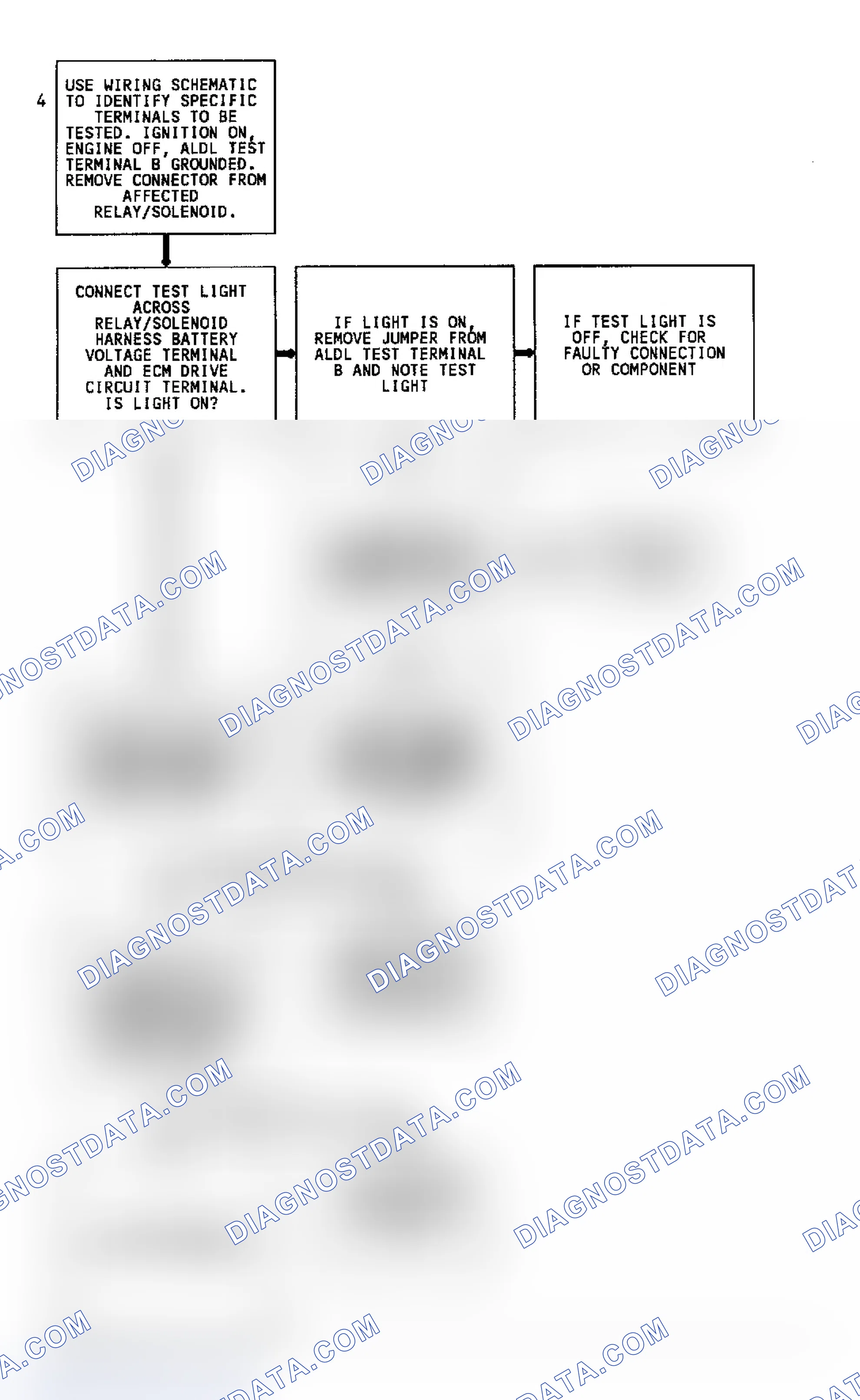 Scheme 149
