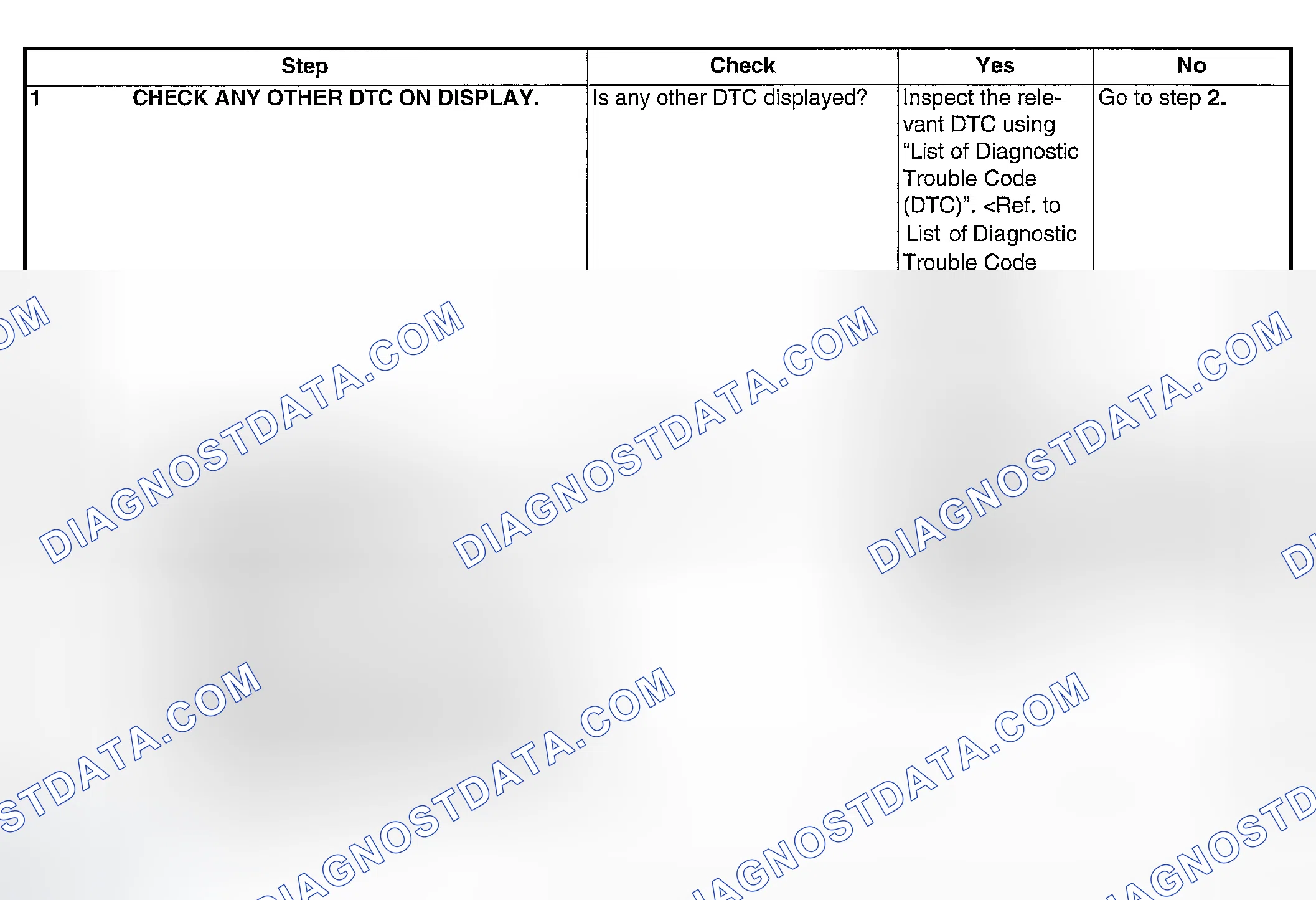 Scheme 195: DIAGNOSTIC PROCEDURE