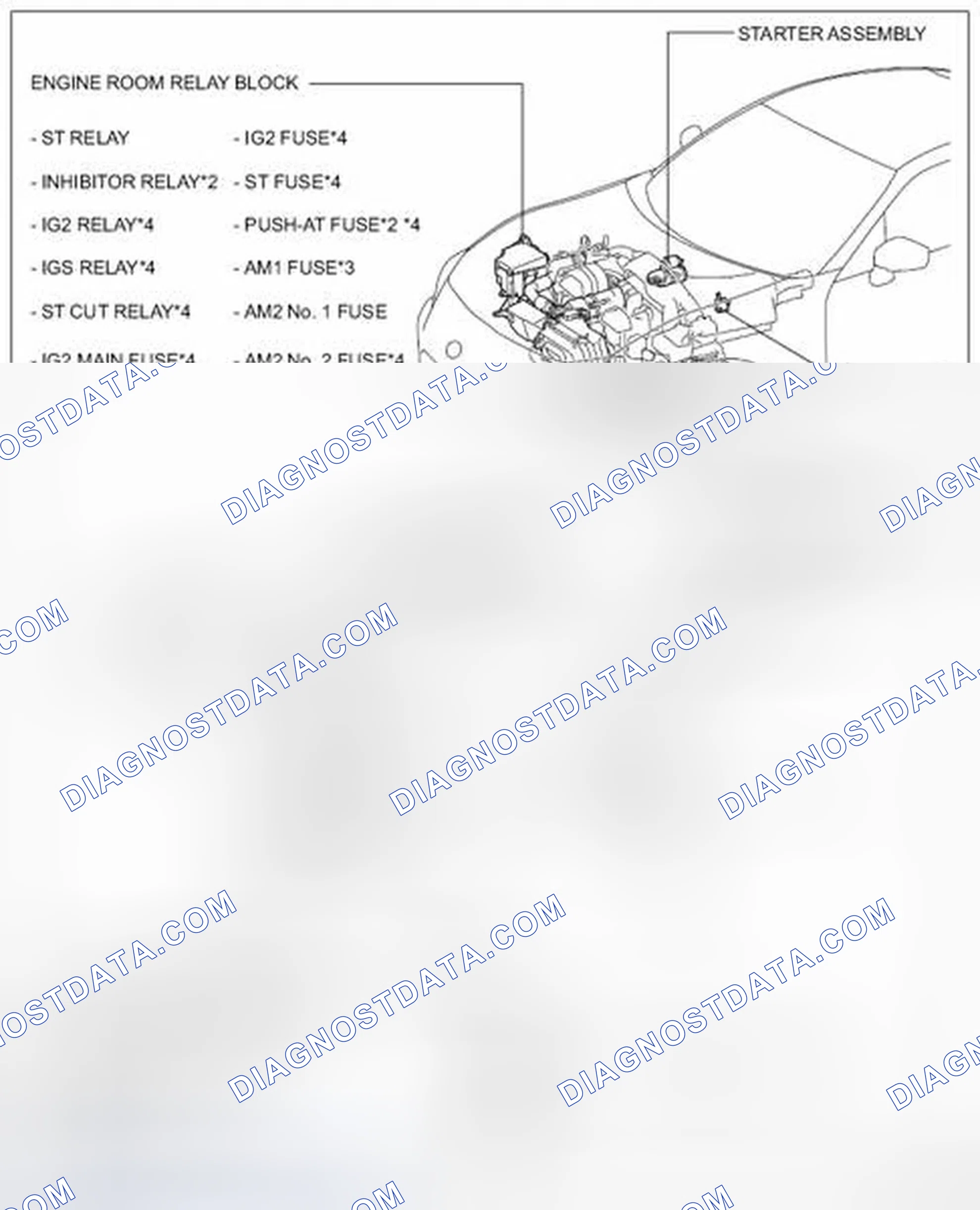 Scheme 1: Parts Location