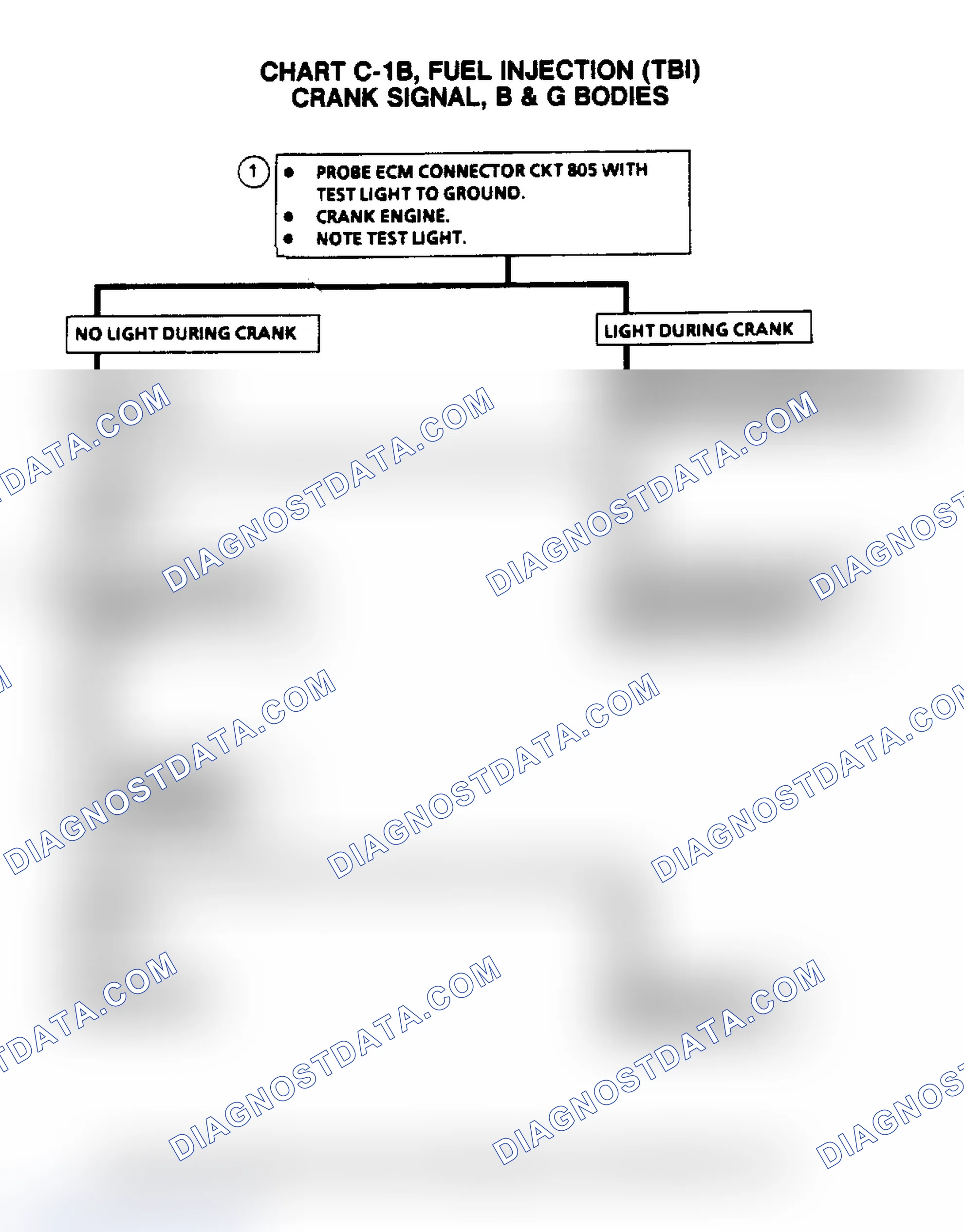 Scheme 677: Flow Chart C1B, Crank Signal
