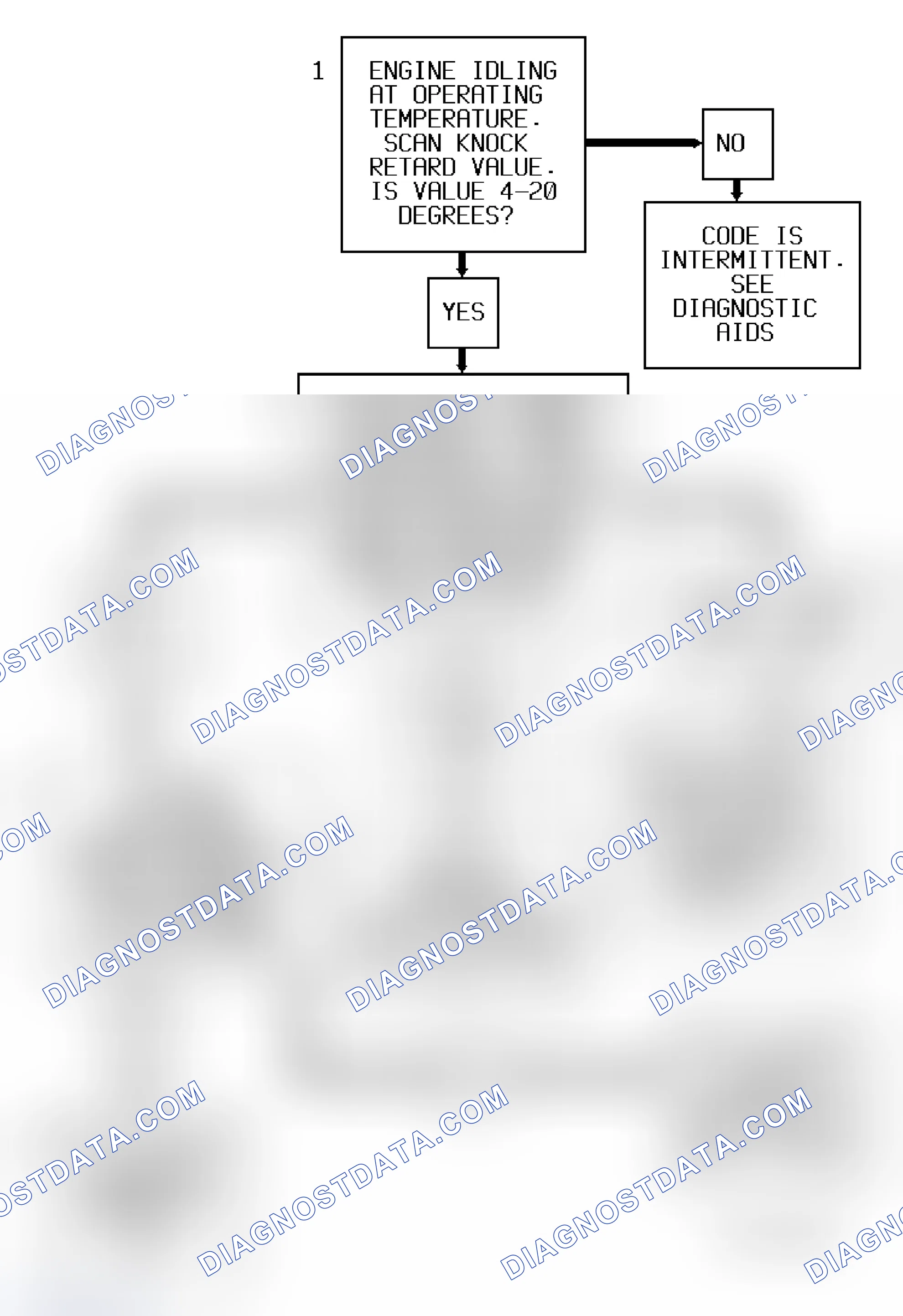 Scheme 32: Code P0325 Diagnostic Flow Chart (3.8L) Knock Sensor Error (Dual Sensors)