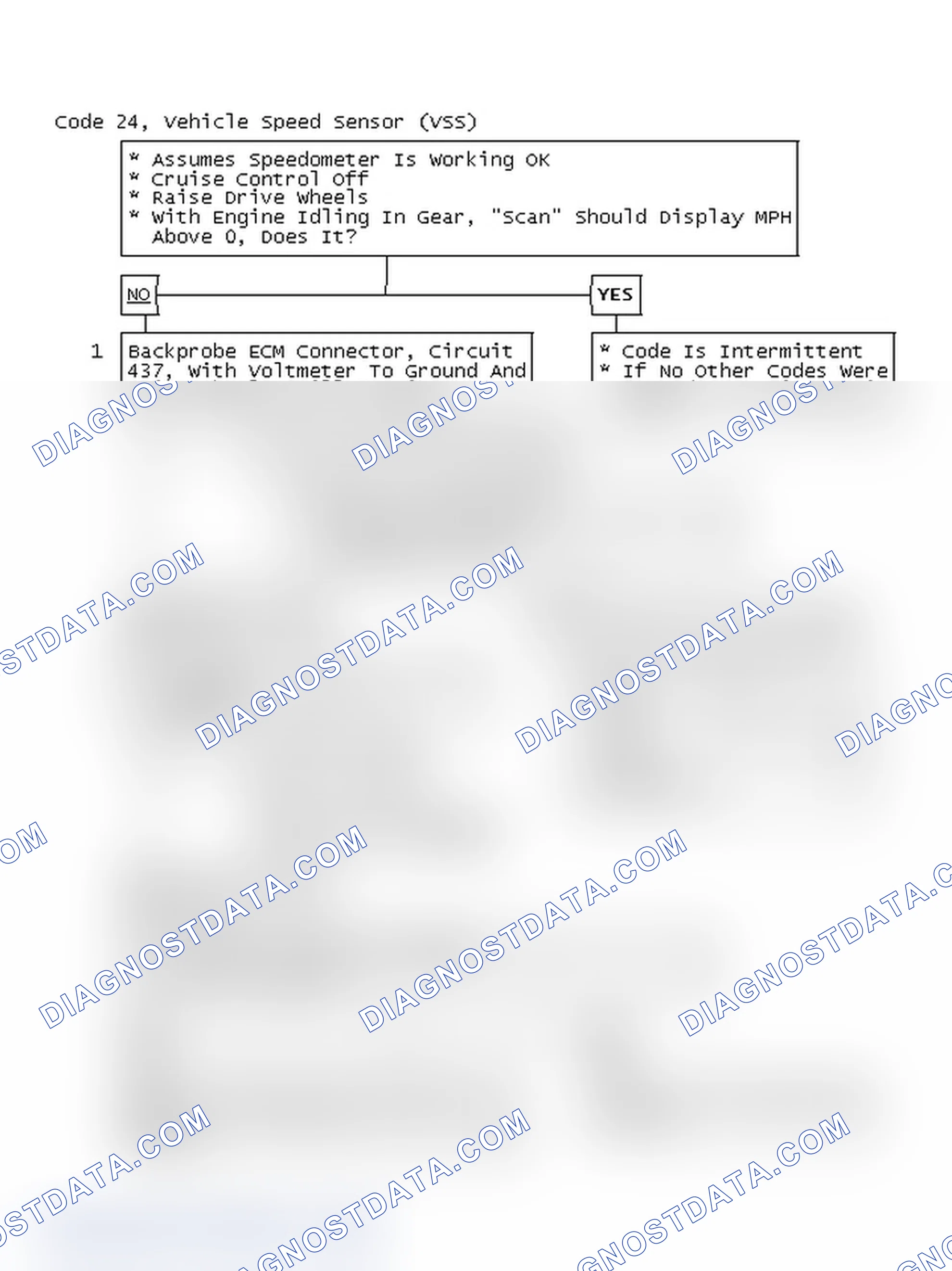 Scheme 58: Code 24, Vehicle Speed Sensor (VSS)