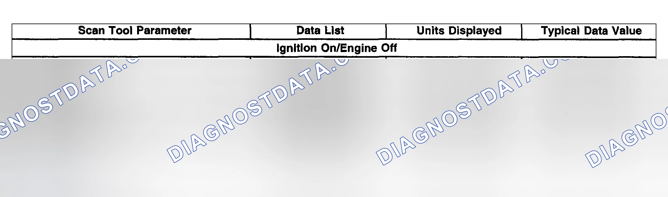 Scheme 4: Scan Tool Data List