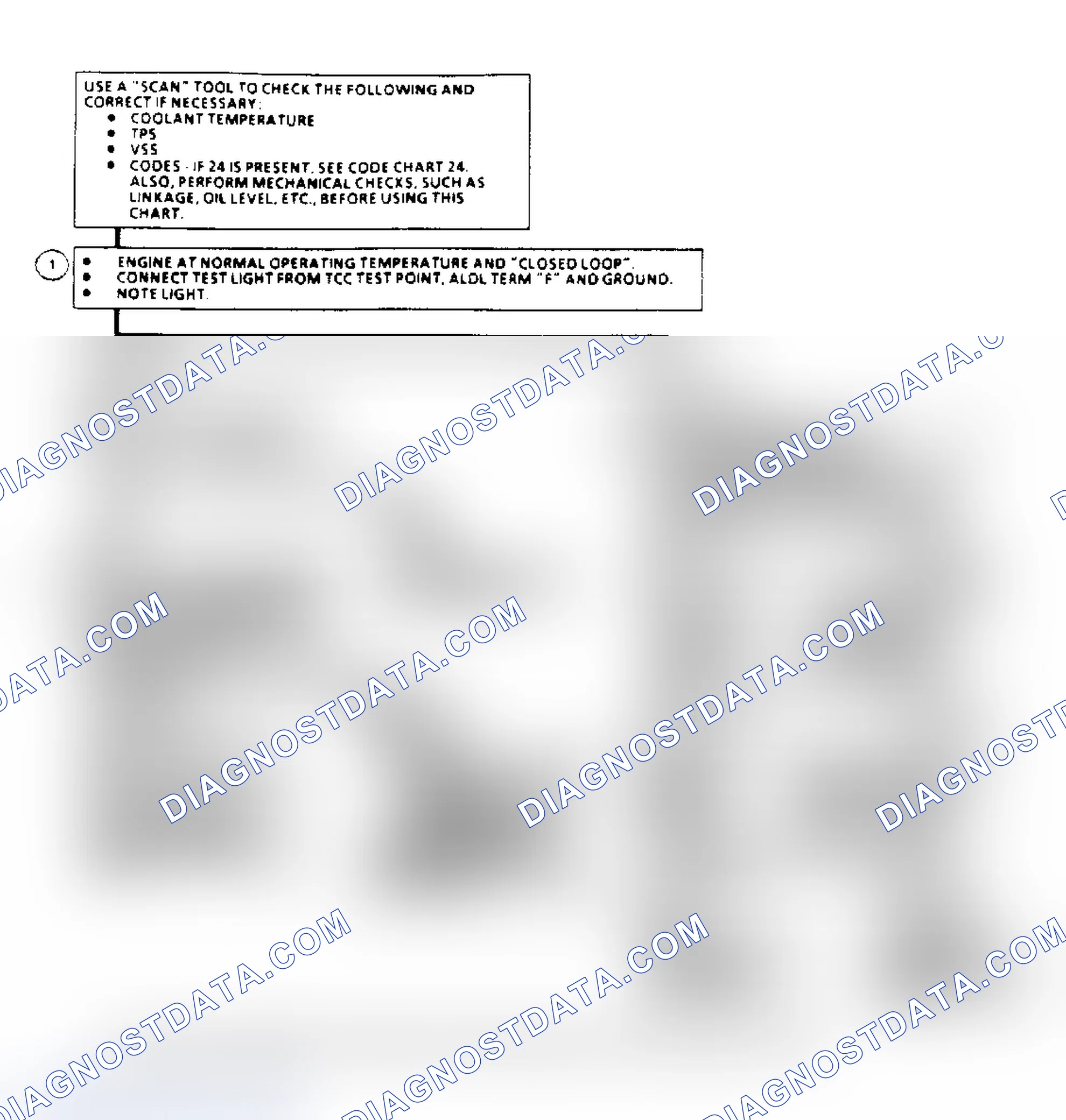 Scheme 125: TCC Electrical Diagnosis Flow Chart (2.5/2.8L Engines)