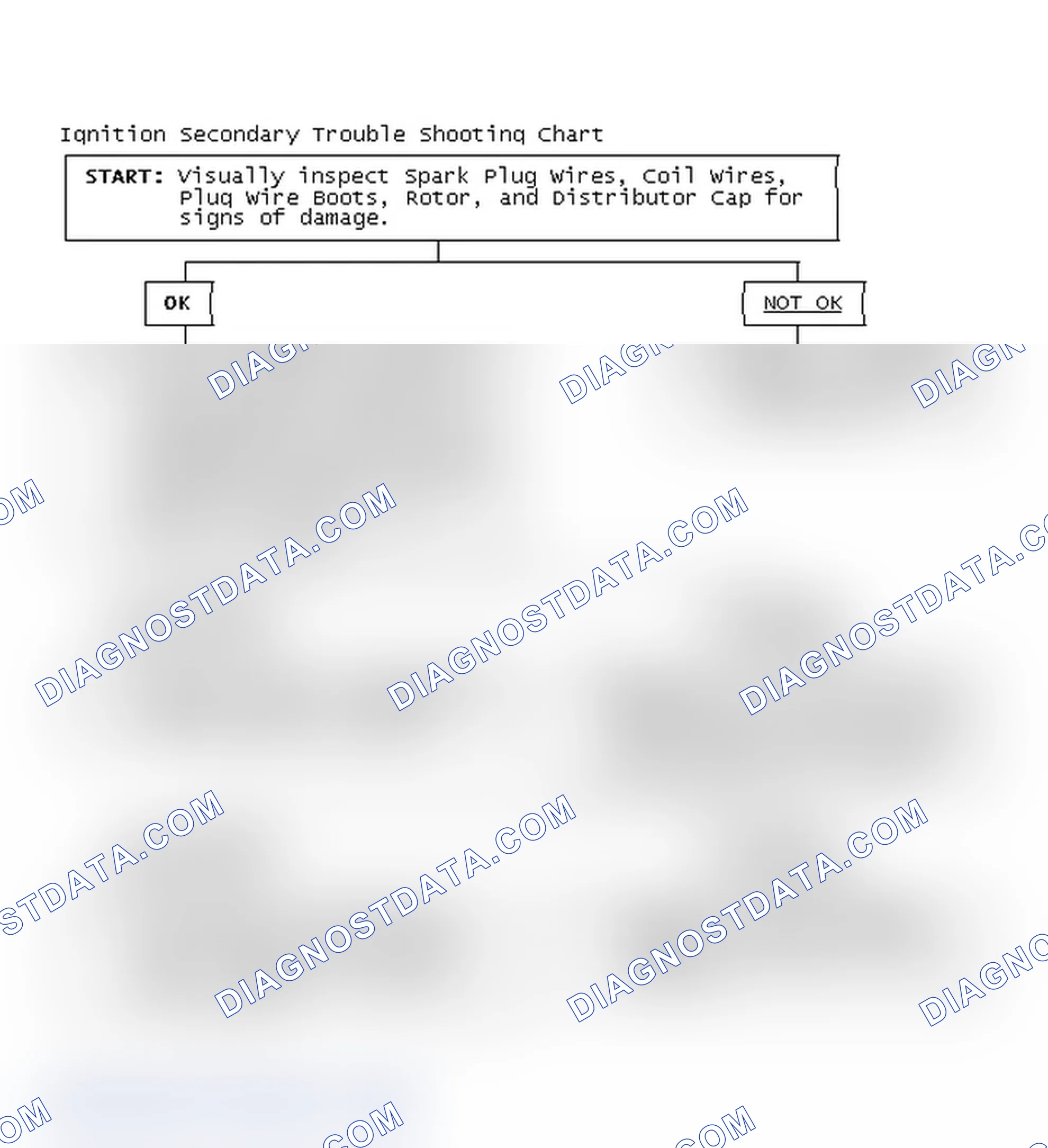 Scheme 1: Ignition Secondary Trouble Shooting Chart