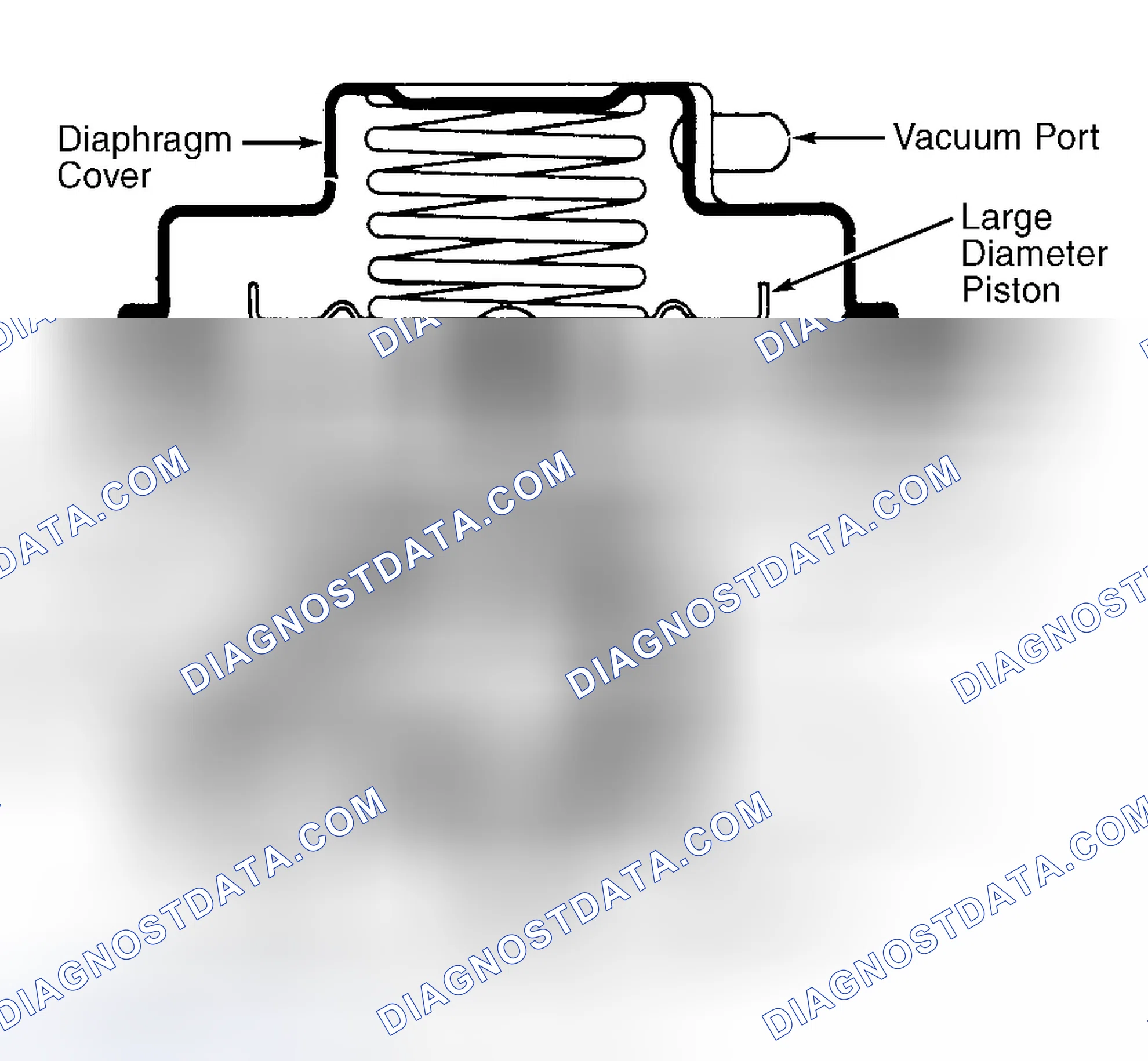 Scheme 43: Dual Diaphragm EGR Valve