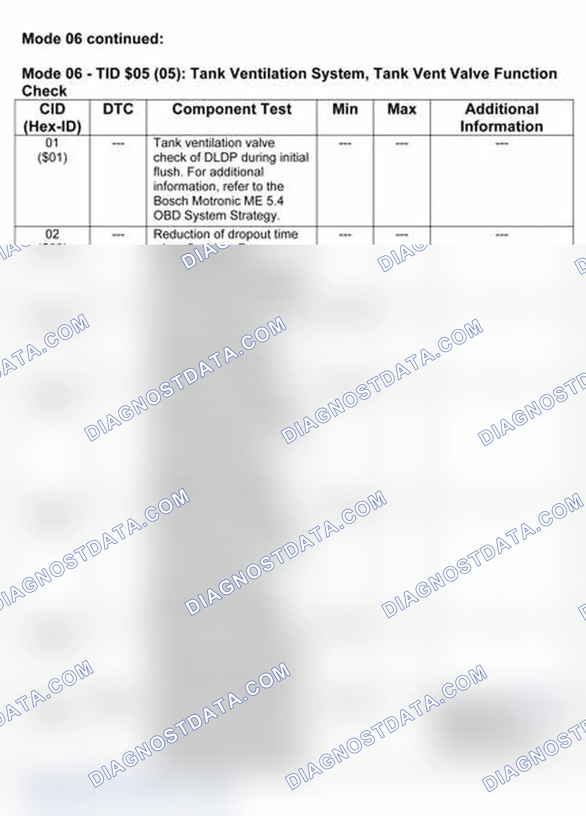 Scheme 15