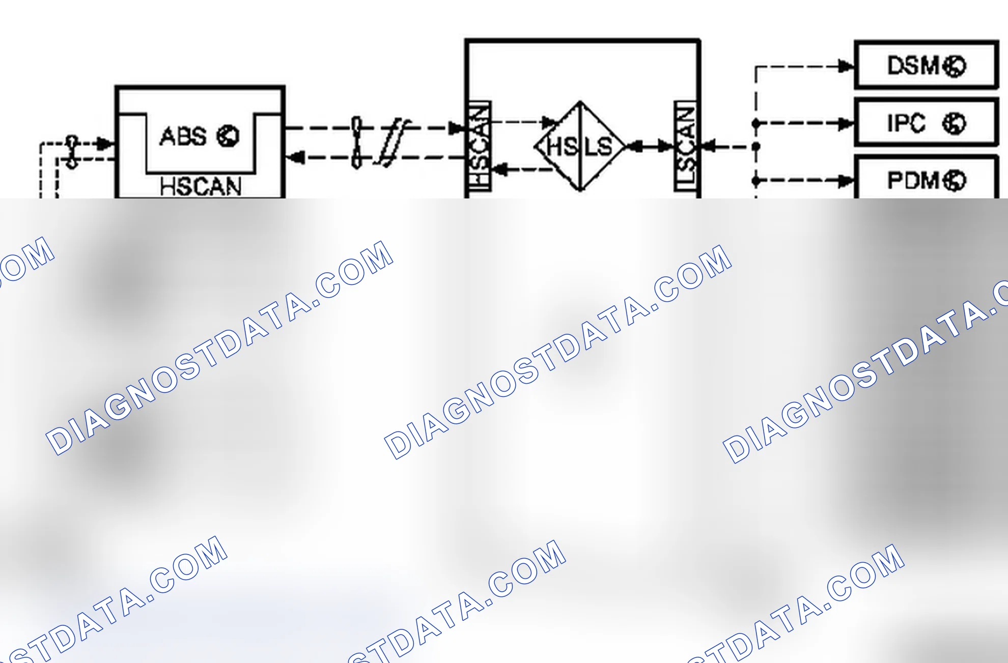 CIM Interface - Function