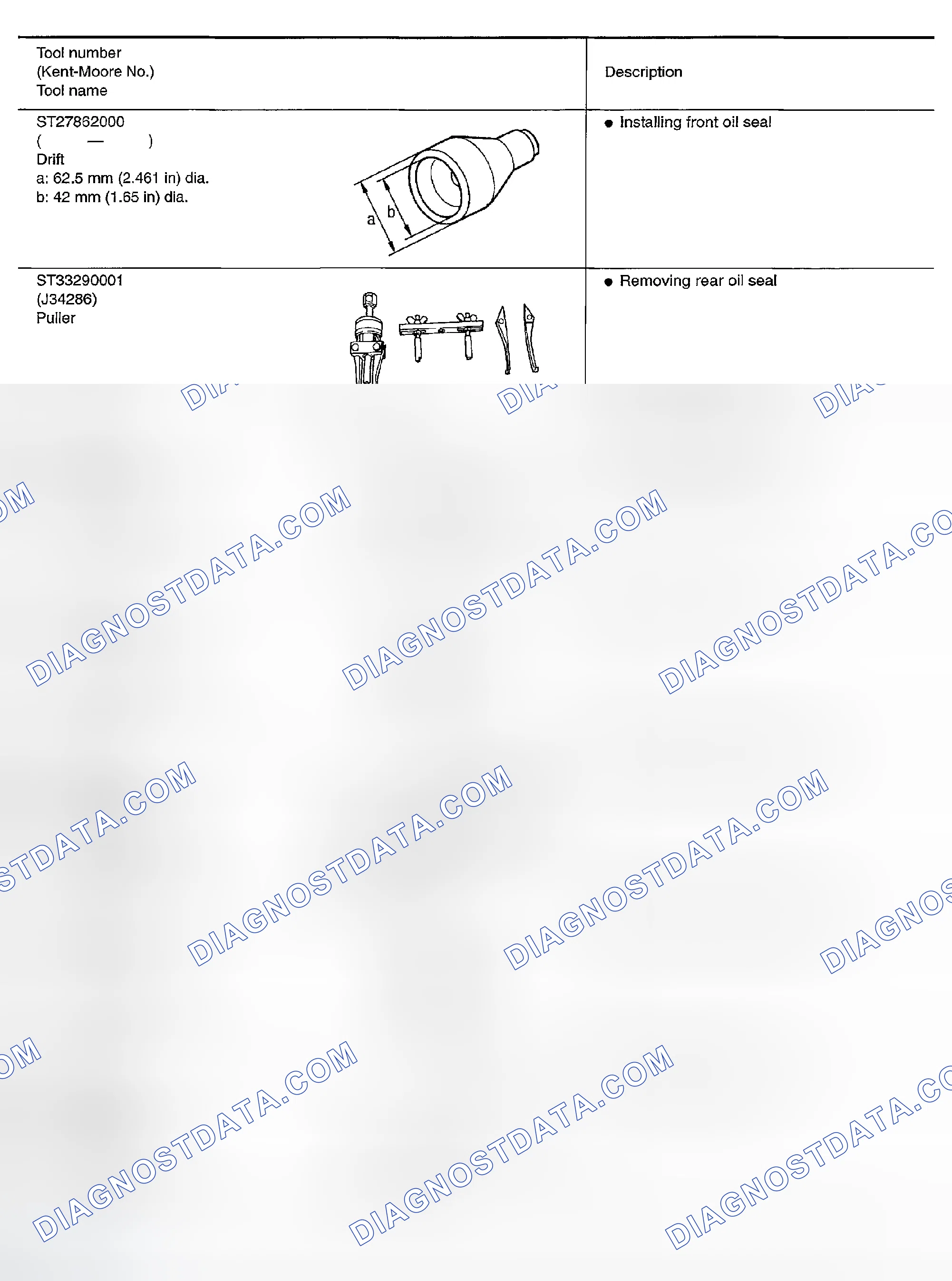 Scheme 52: SPECIAL SERVICE TOOLS