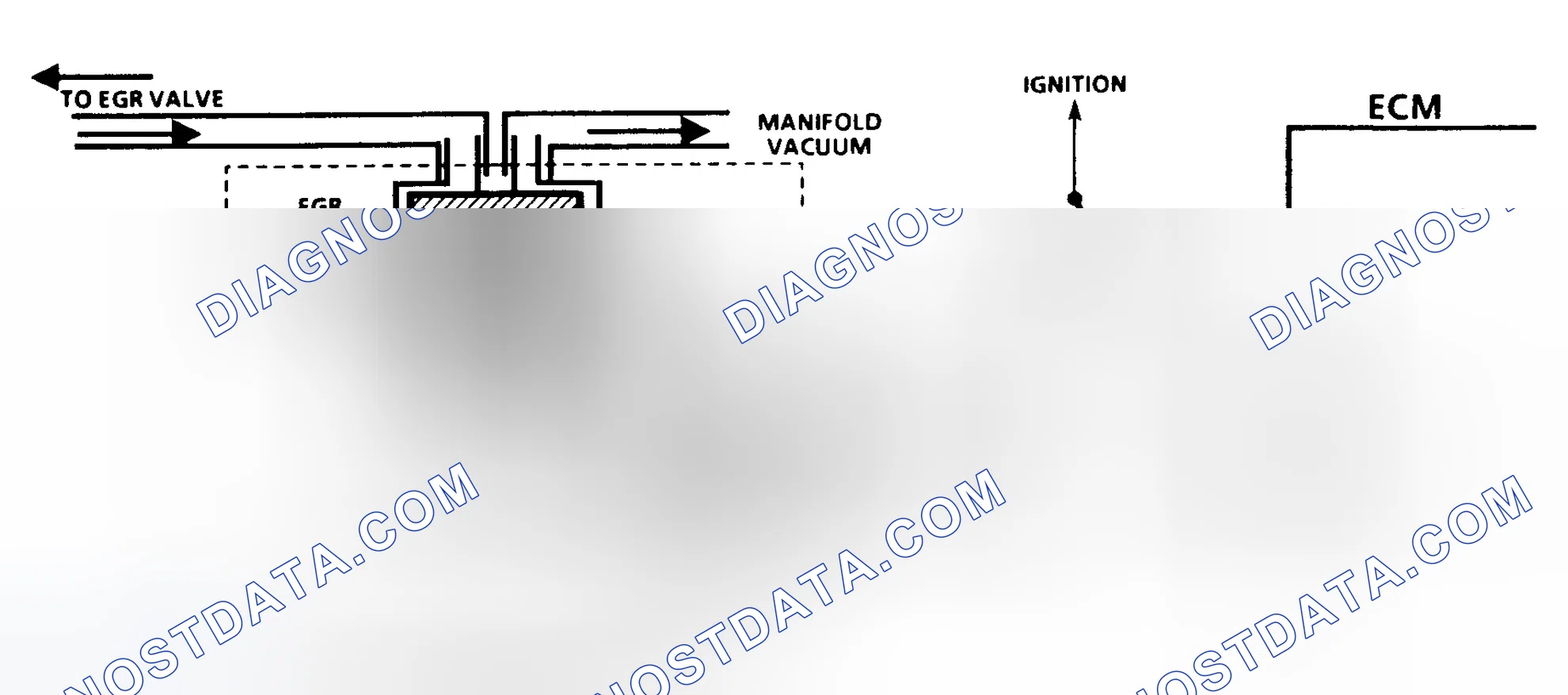 Scheme 107: Code 32 Schematic (2.8L, 4.3L S & T Series & 7.4L) EGR System Error