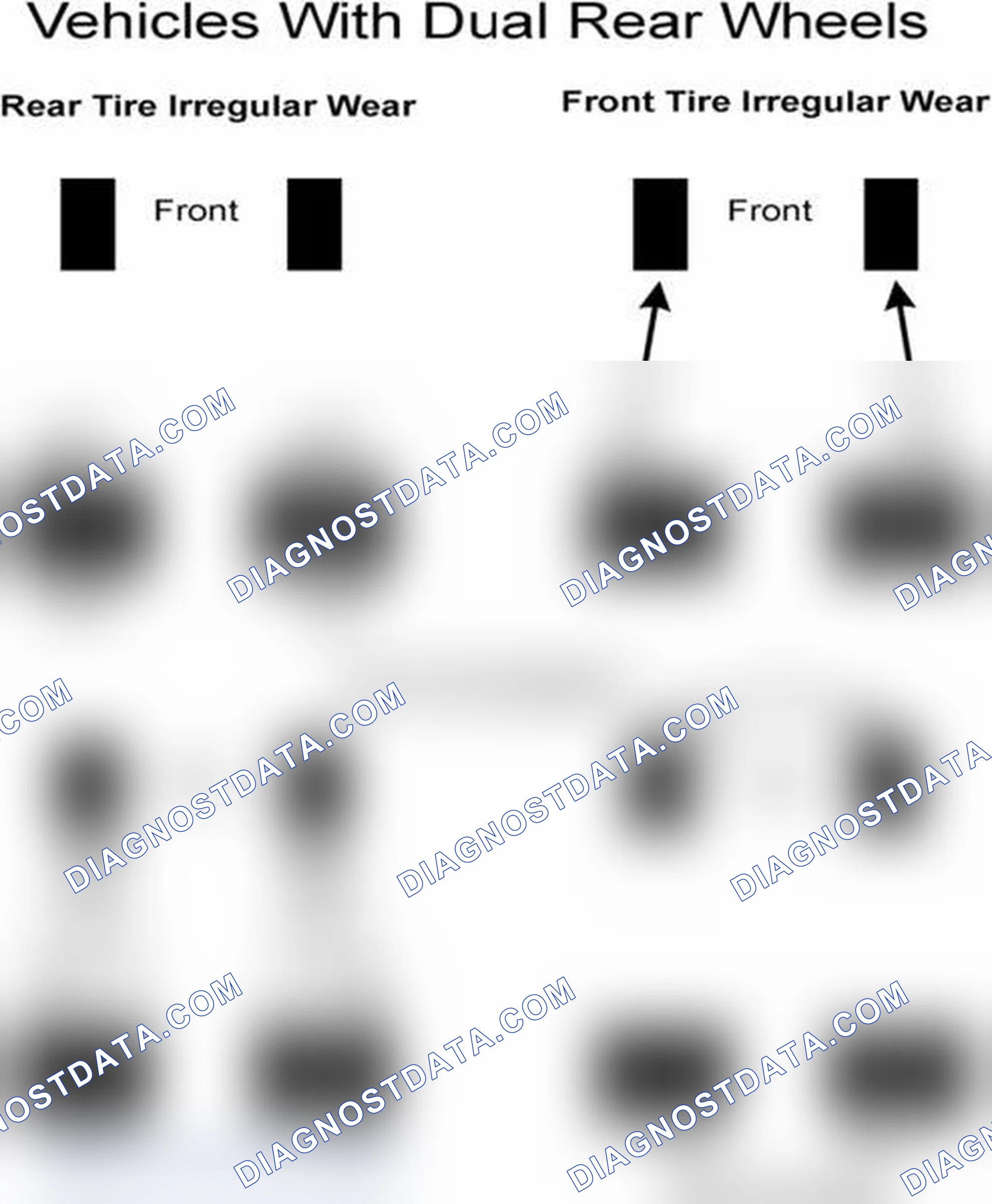 Scheme 7: Popular Tire Rotation Patterns - With Dual Rear Wheels