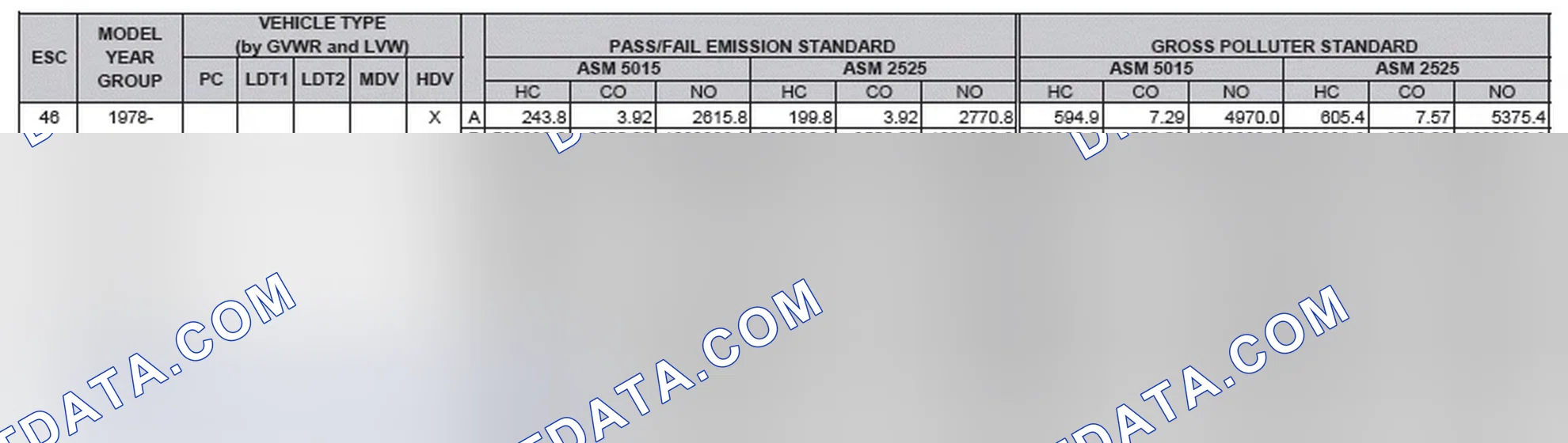 Scheme 2: California Emission Standards - Enhanced & Partially Enhanced Program Areas - Heavy Duty Vehicles (ASM Test)
