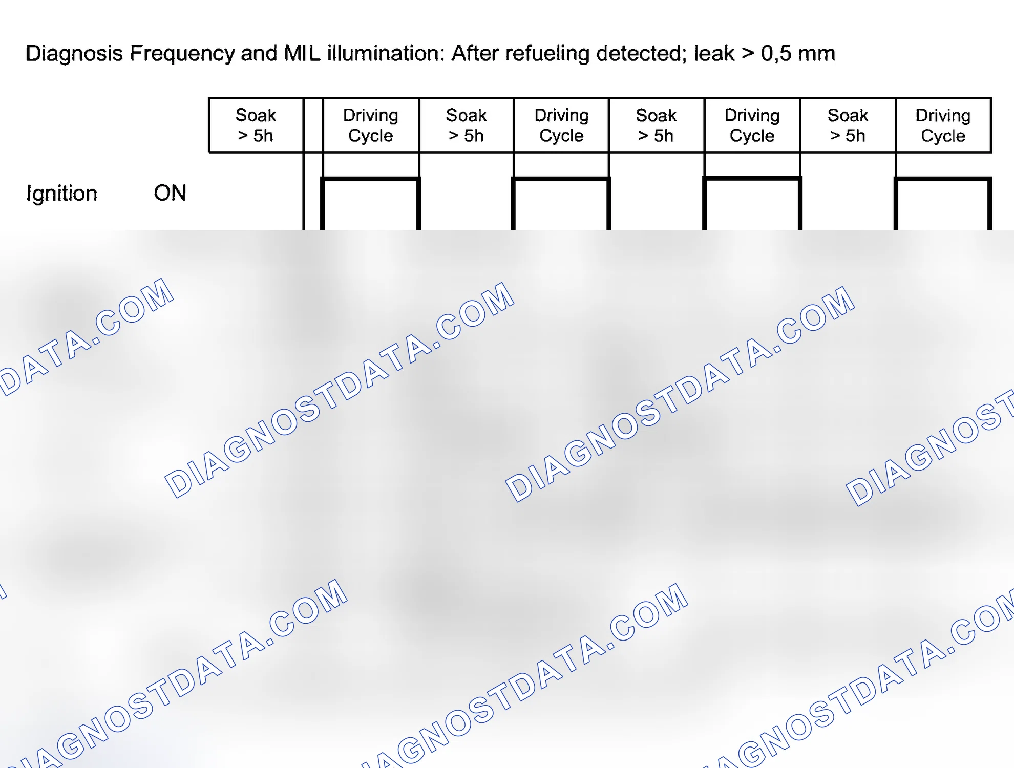 Scheme 128