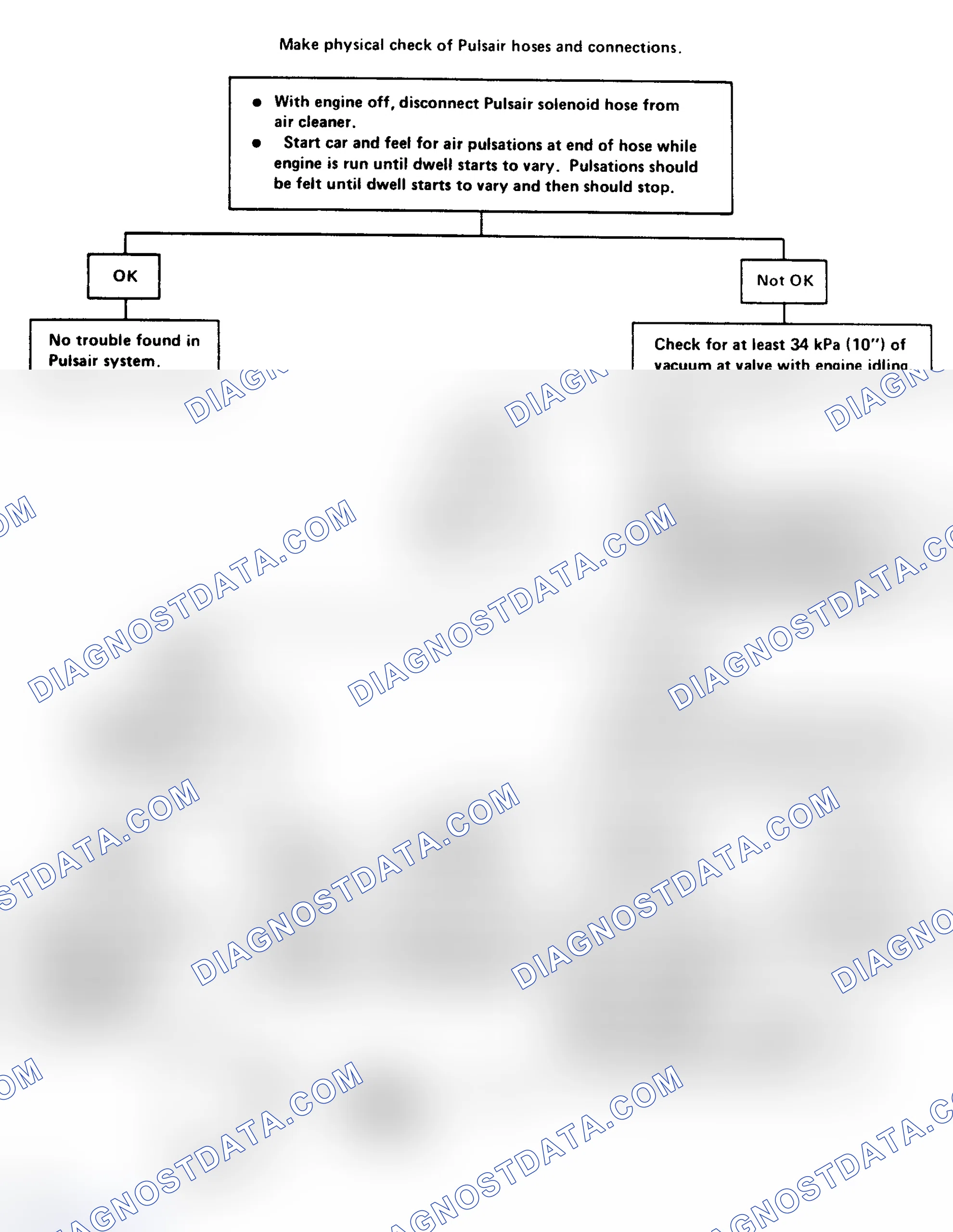 Scheme 131: Flow Chart - Pulsair Solenoid Check