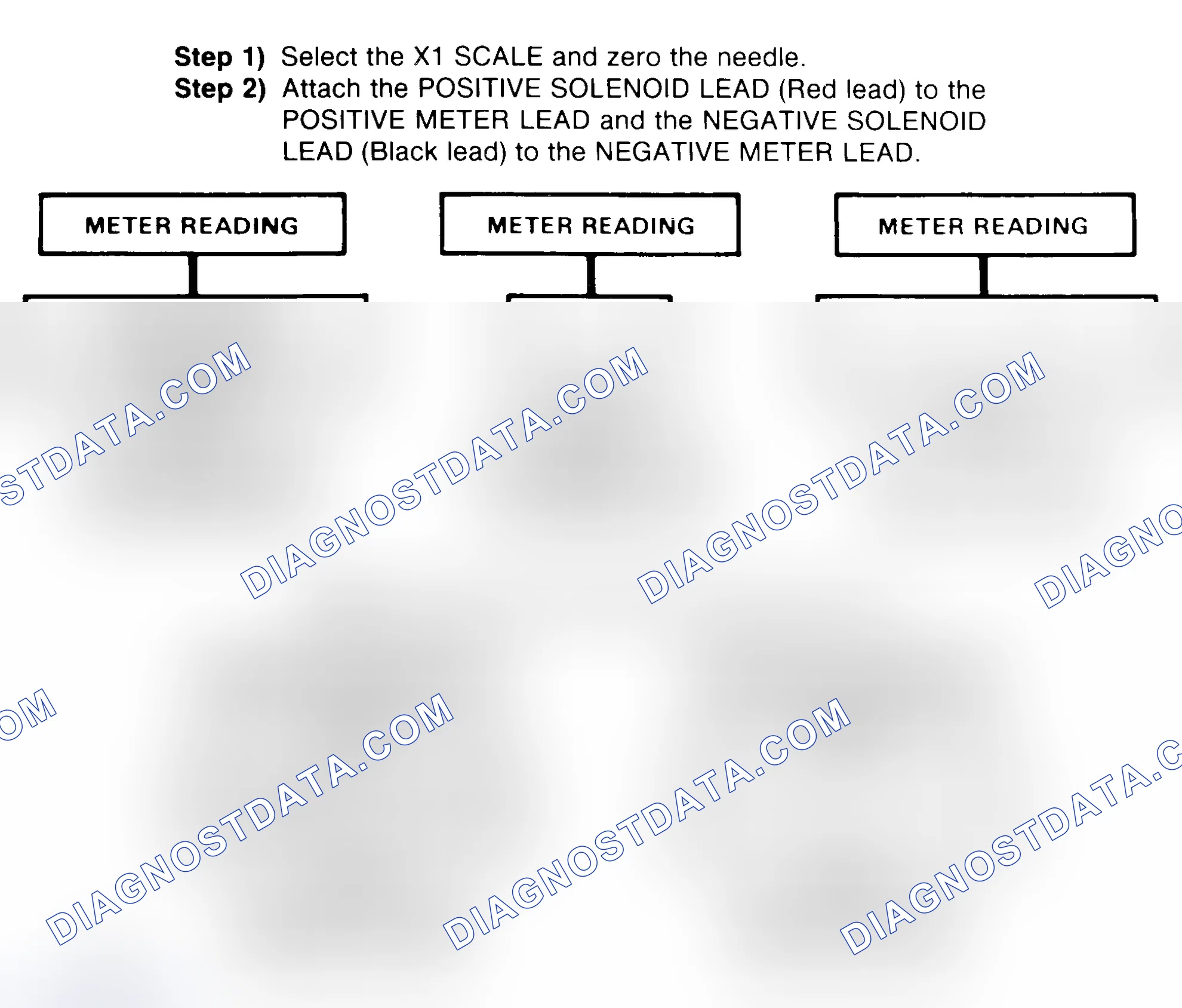 Scheme 2: DIODE CHECK & SOLENOID TEST
