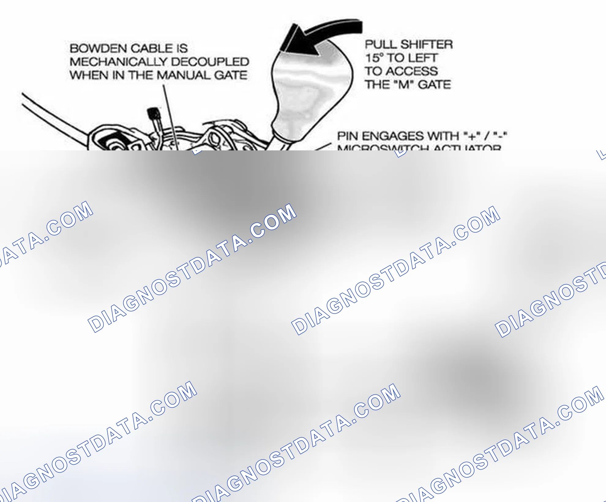 Scheme 501: Steptronic Shifter Circuit