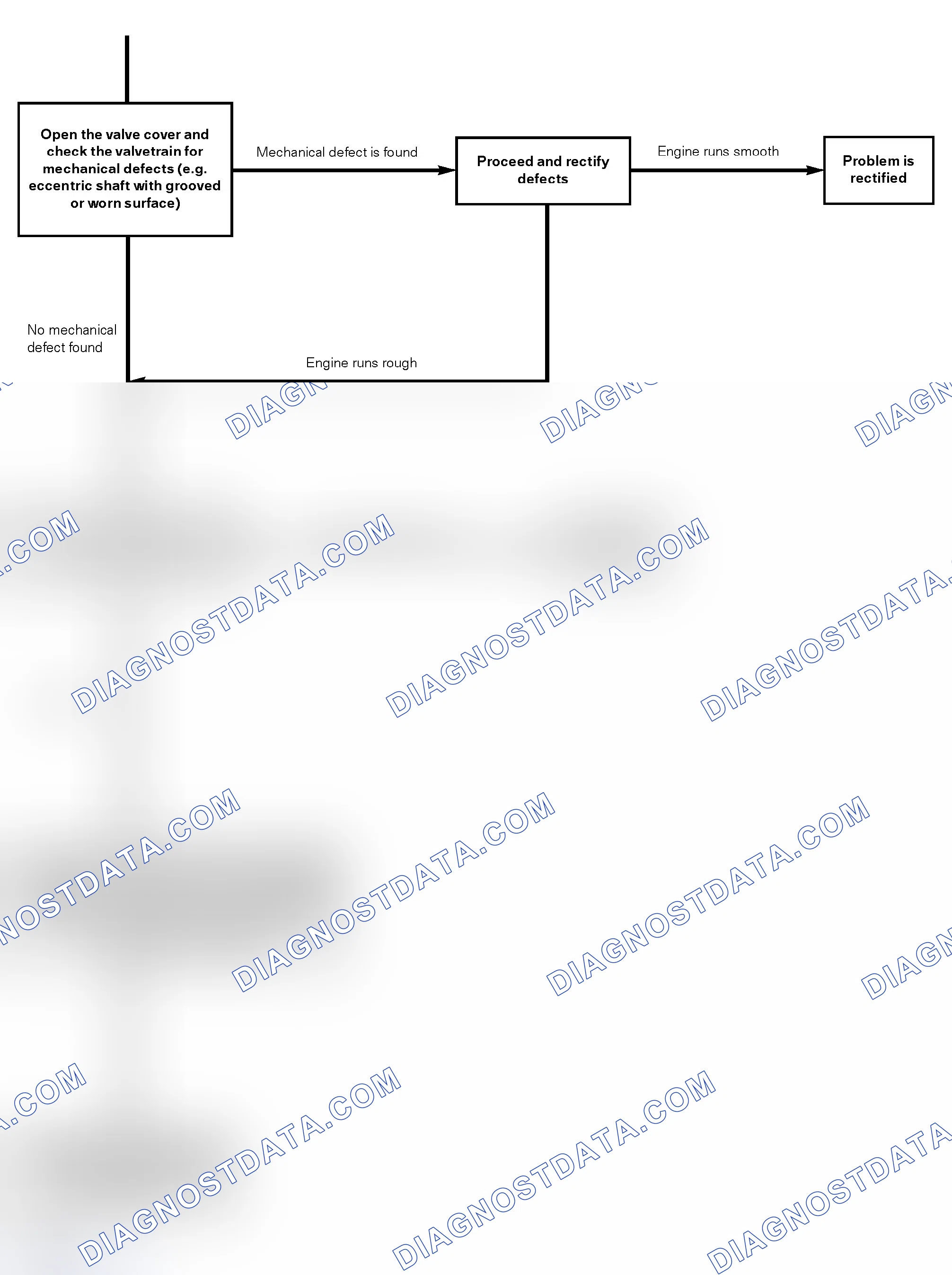Scheme 187