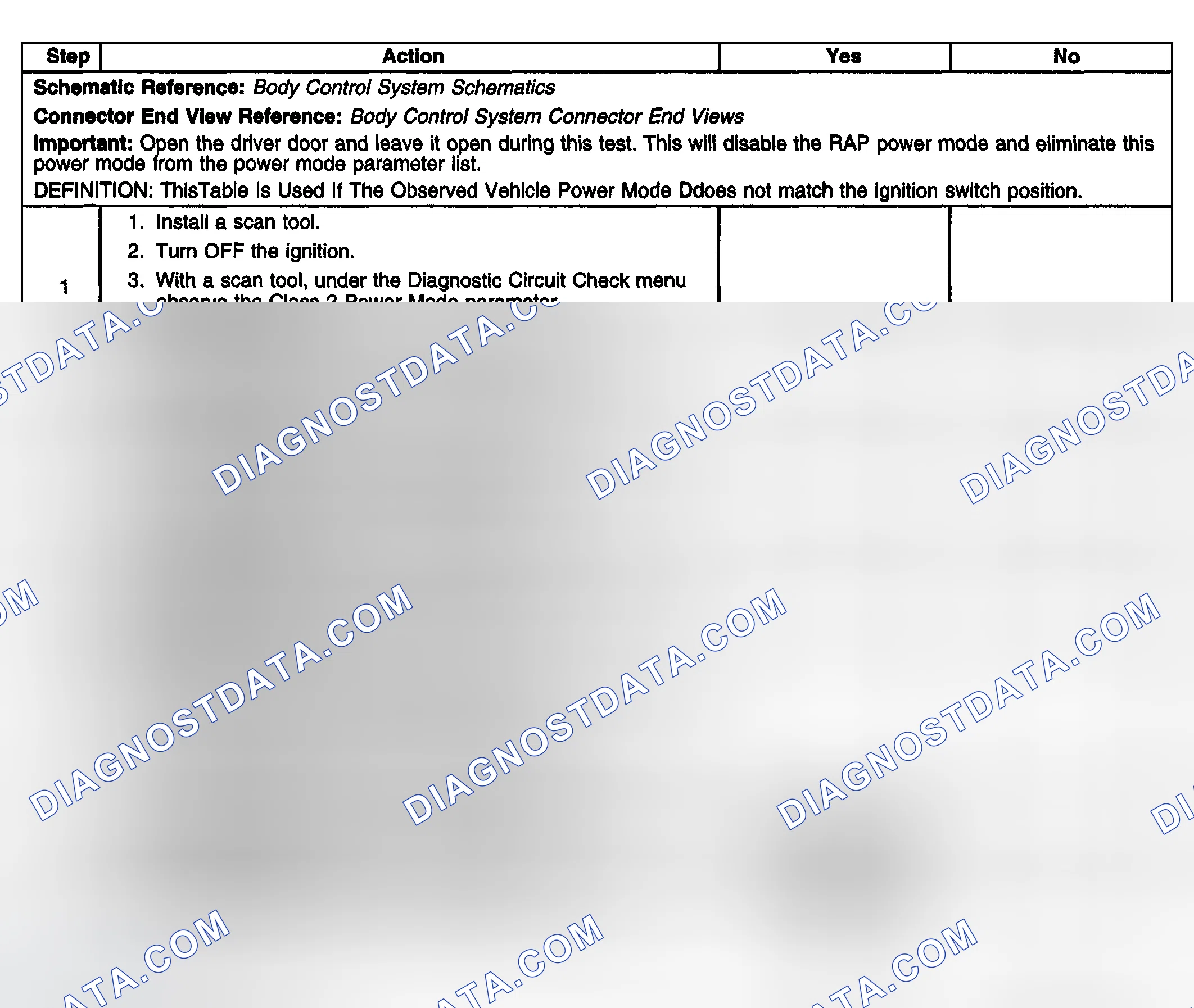 Scheme 38: Test Description