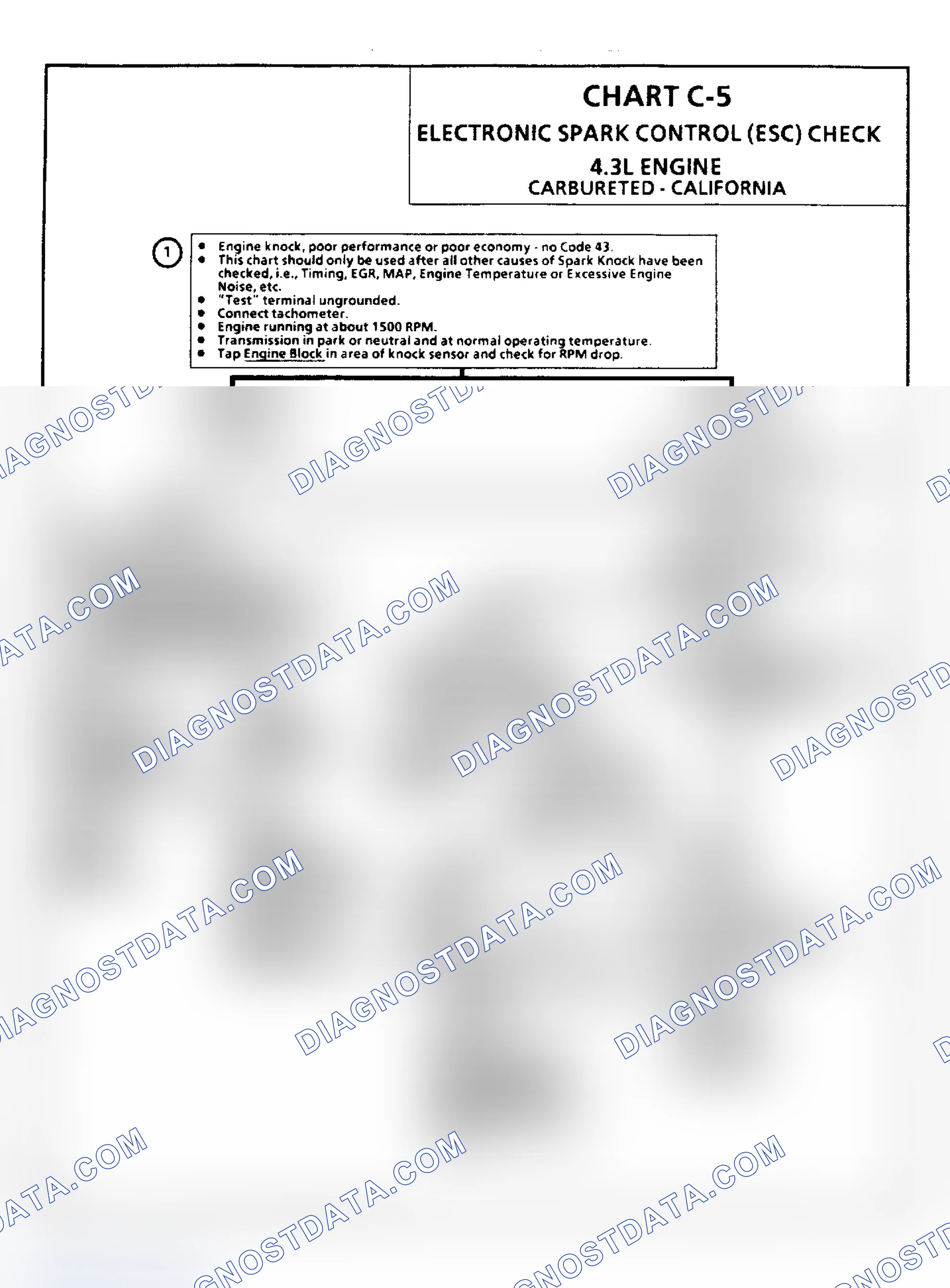 Scheme 111: Chart C5, Electronic Spark Control (ESC) Check (4.3L)