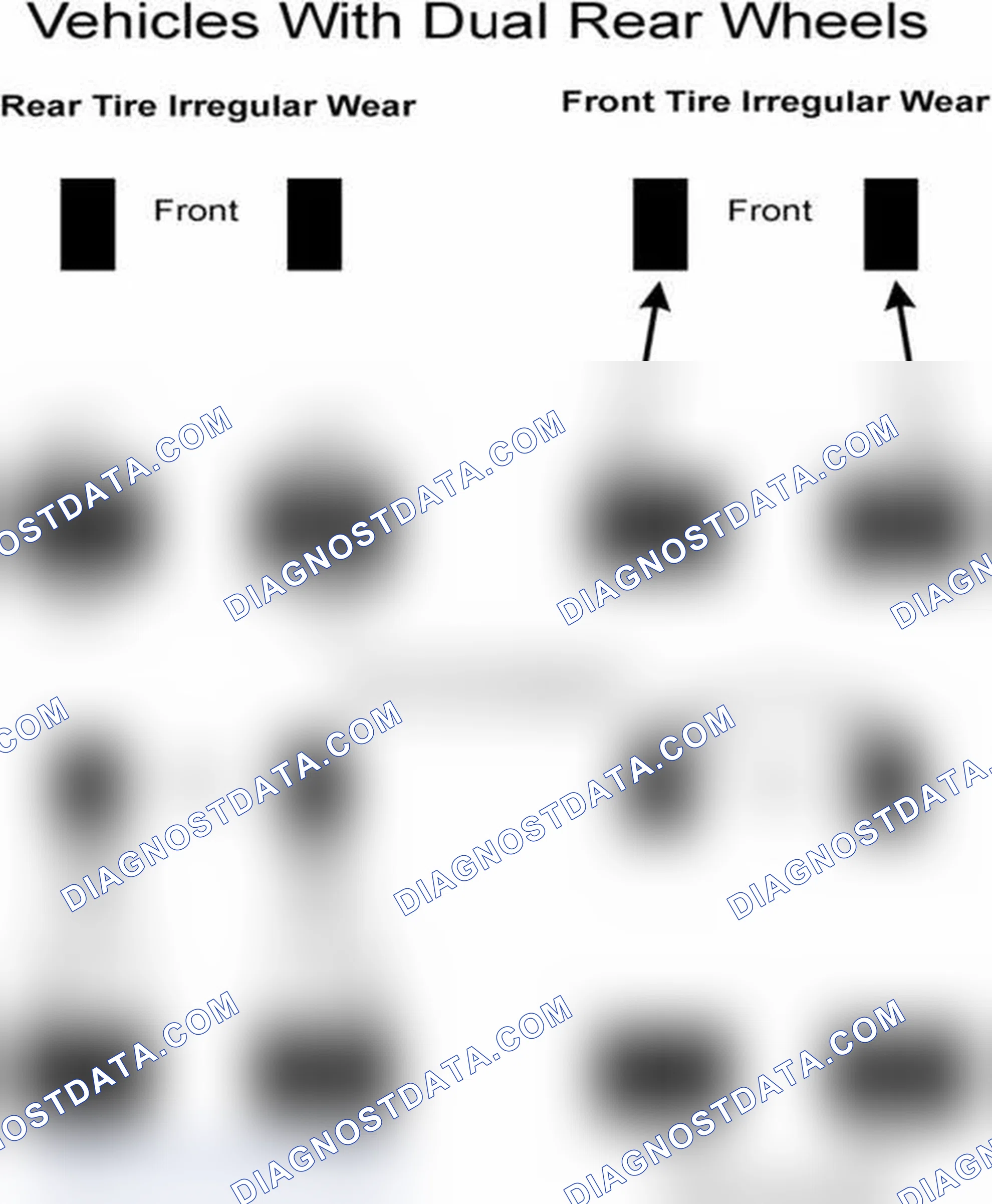 Scheme 30: Popular Tire Rotation Patterns - With Dual Rear Wheels