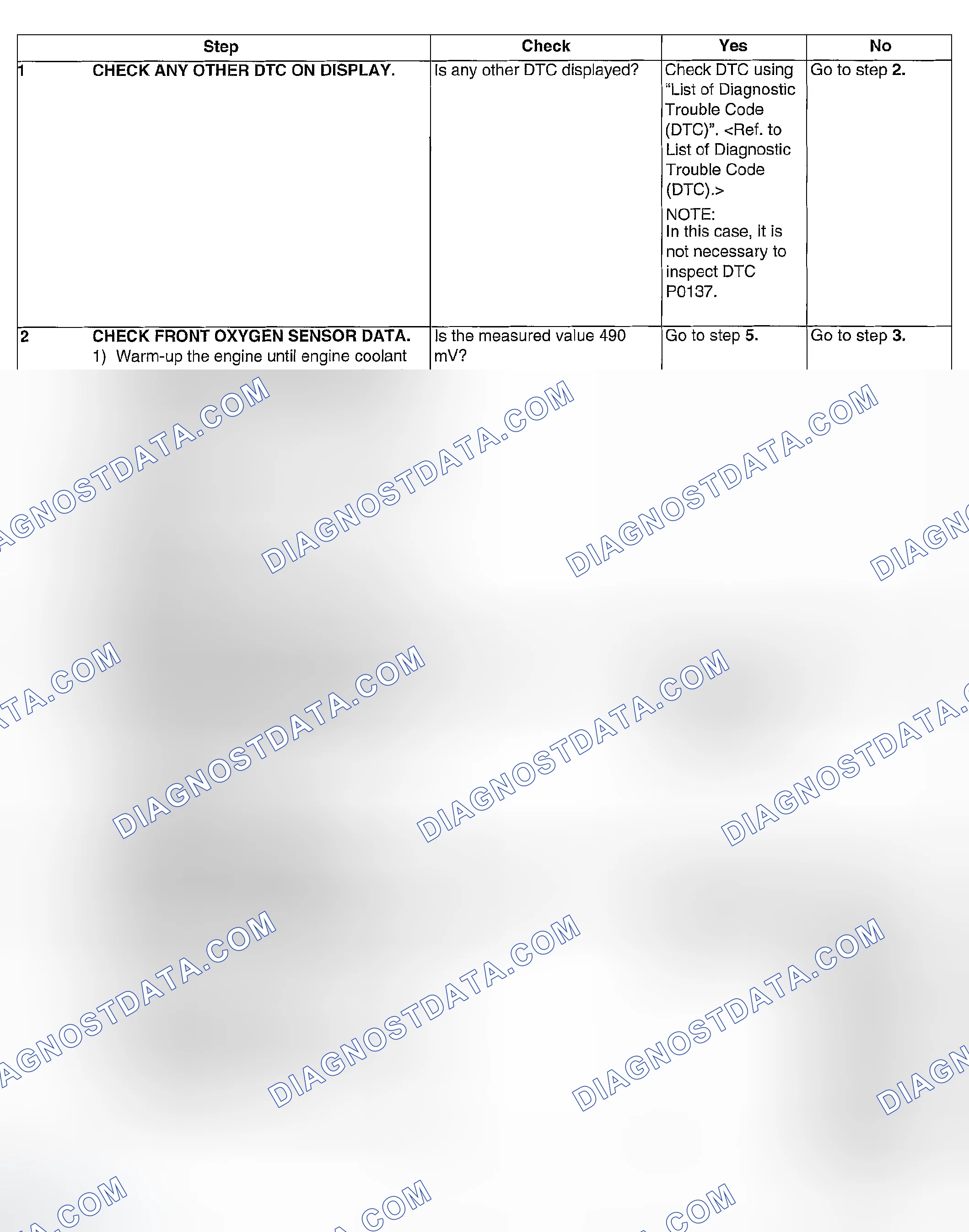 Scheme 897: DIAGNOSTIC PROCEDURE