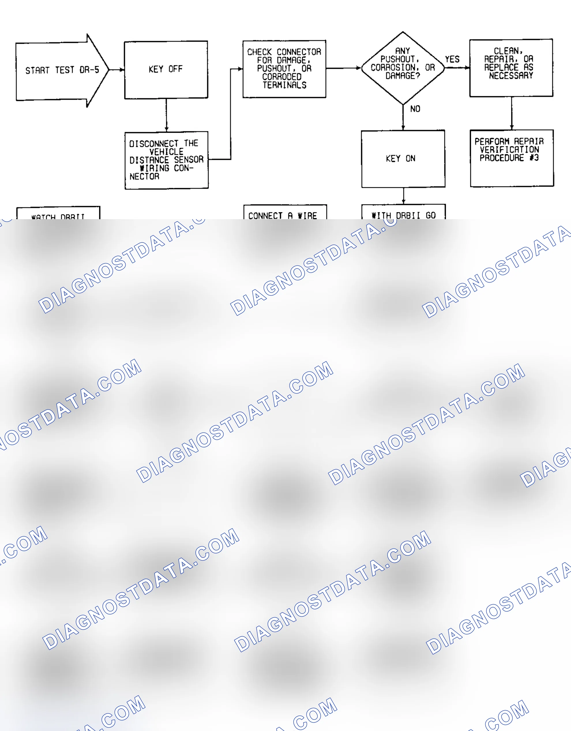 Scheme 378: DR5: Flow Chart