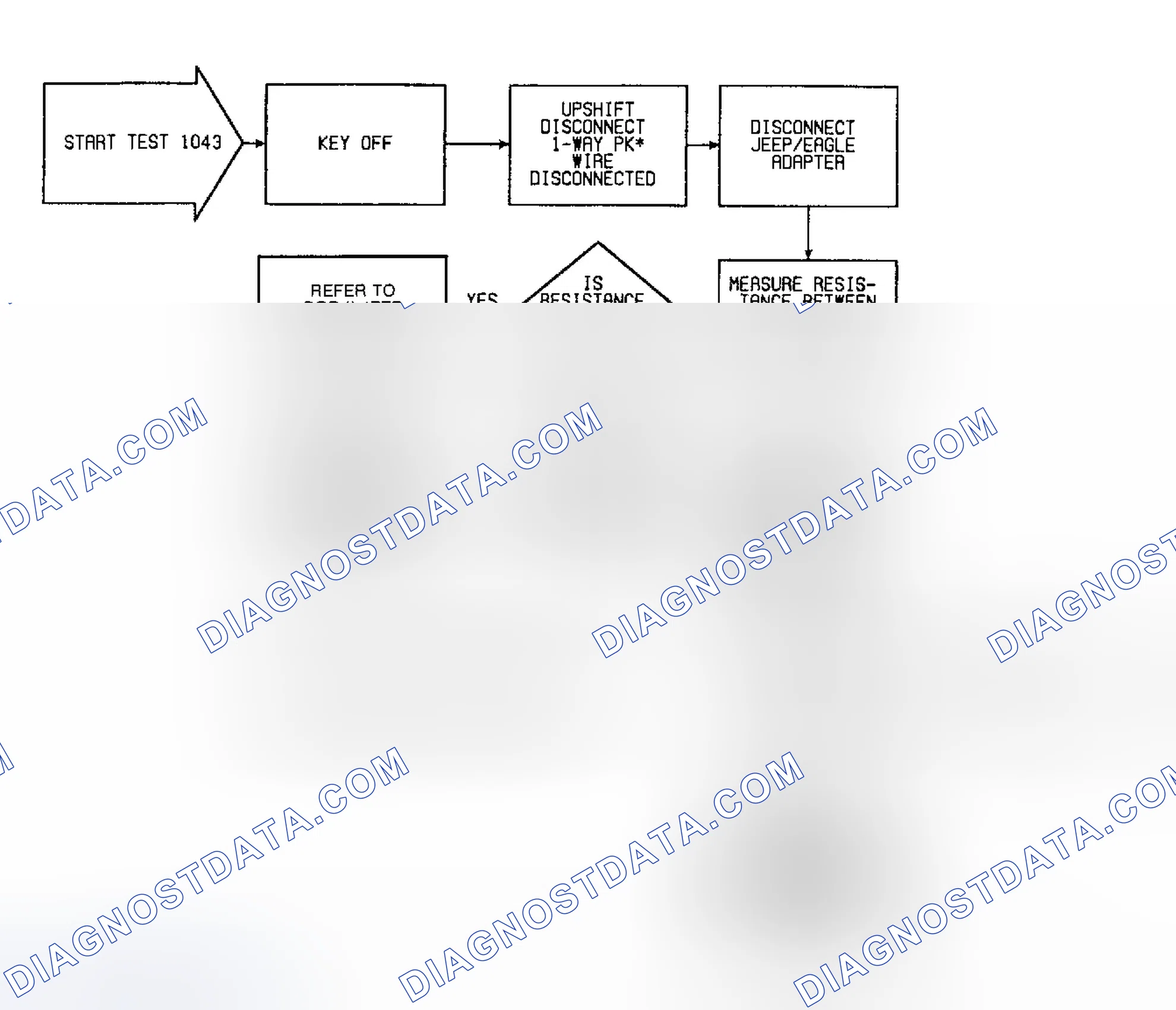 Scheme 59: Fault 1043: Flow Chart Shift Light Circuit Low