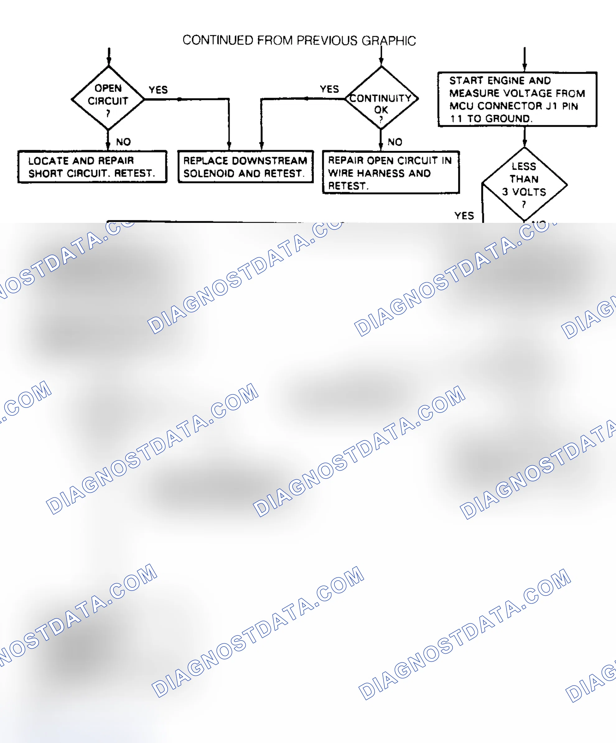 Scheme 53: Test No. 7, Downstream Solenoid Test (2 of 2)