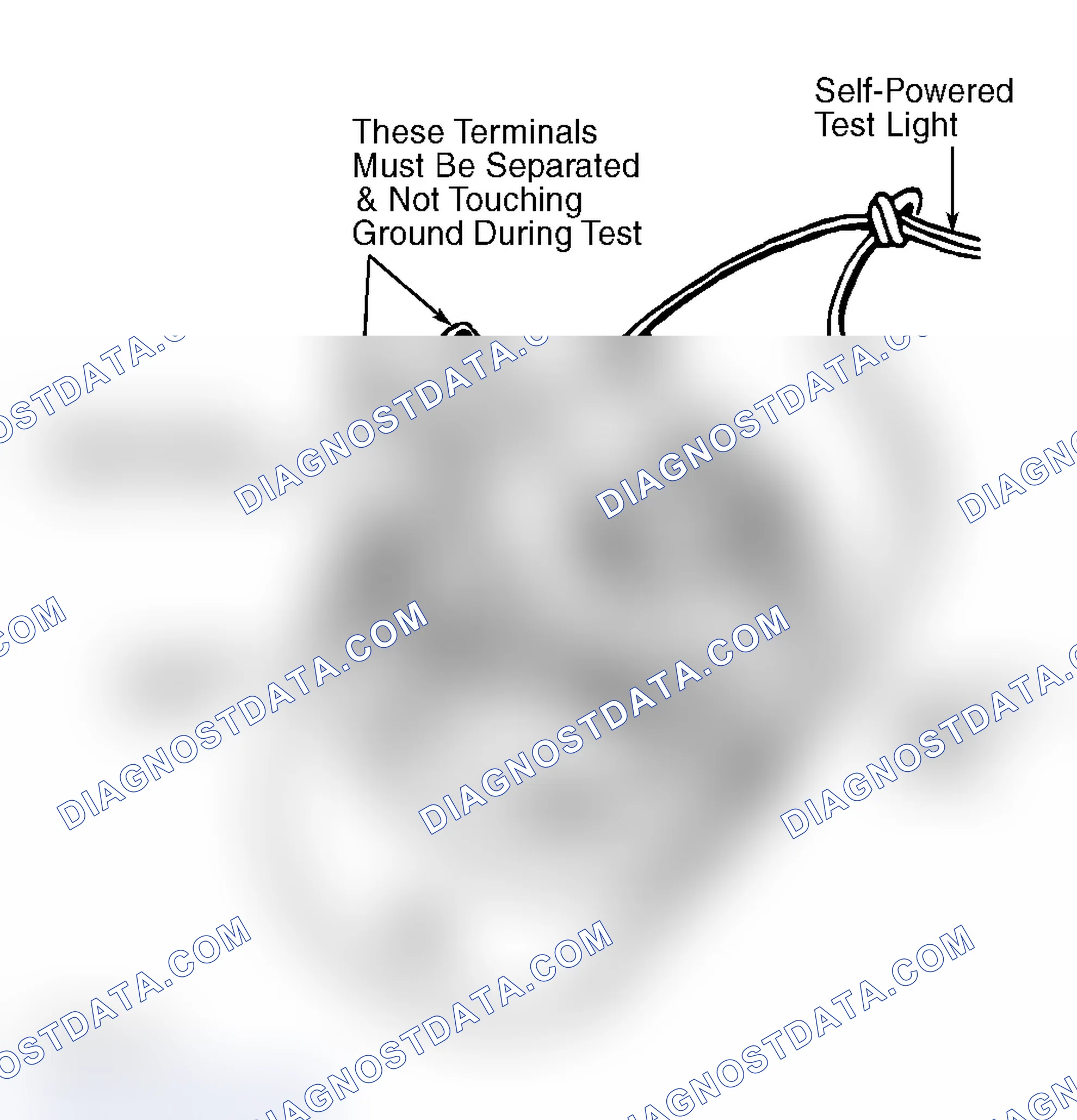 Scheme 6: FIELD COIL GROUND TEST