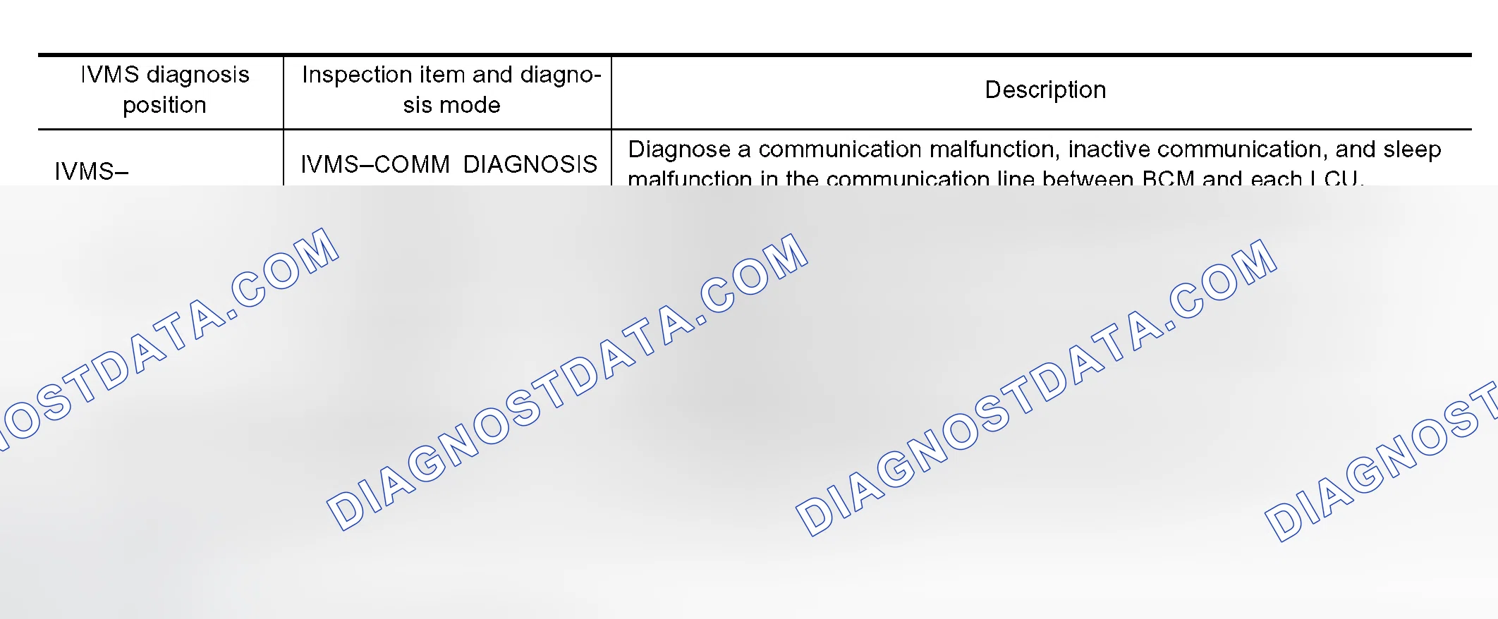 Scheme 174: CONSULT-II Function