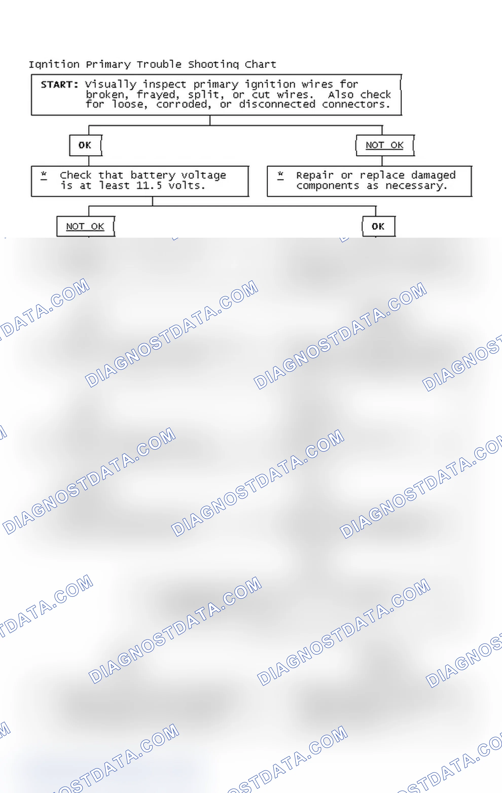 Scheme 4: Ignition Primary Trouble Shooting Chart