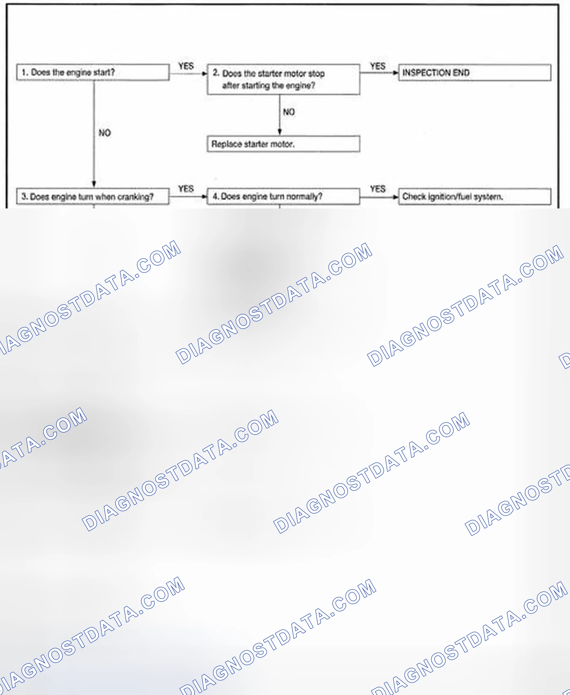 Scheme 18: OVERALL SEQUENCE