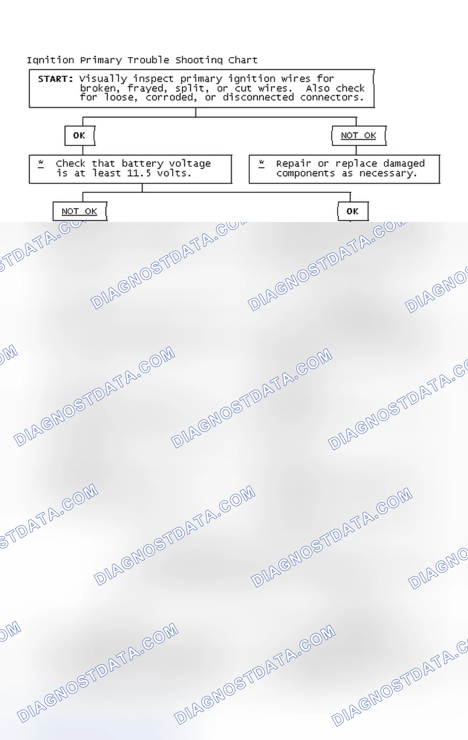 Scheme 2: Ignition Primary Trouble Shooting Chart